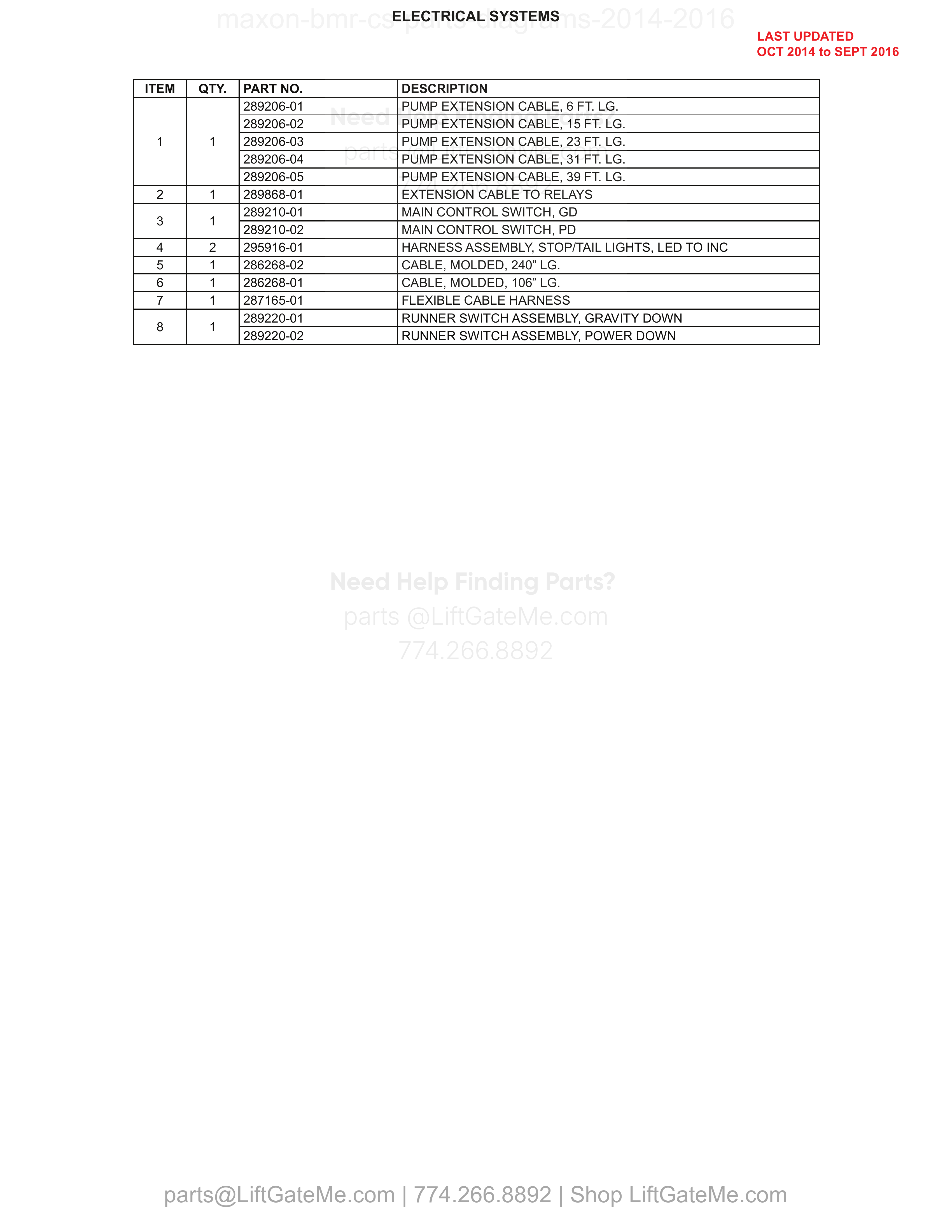 ELECTRICAL SYSTEMS parts table
