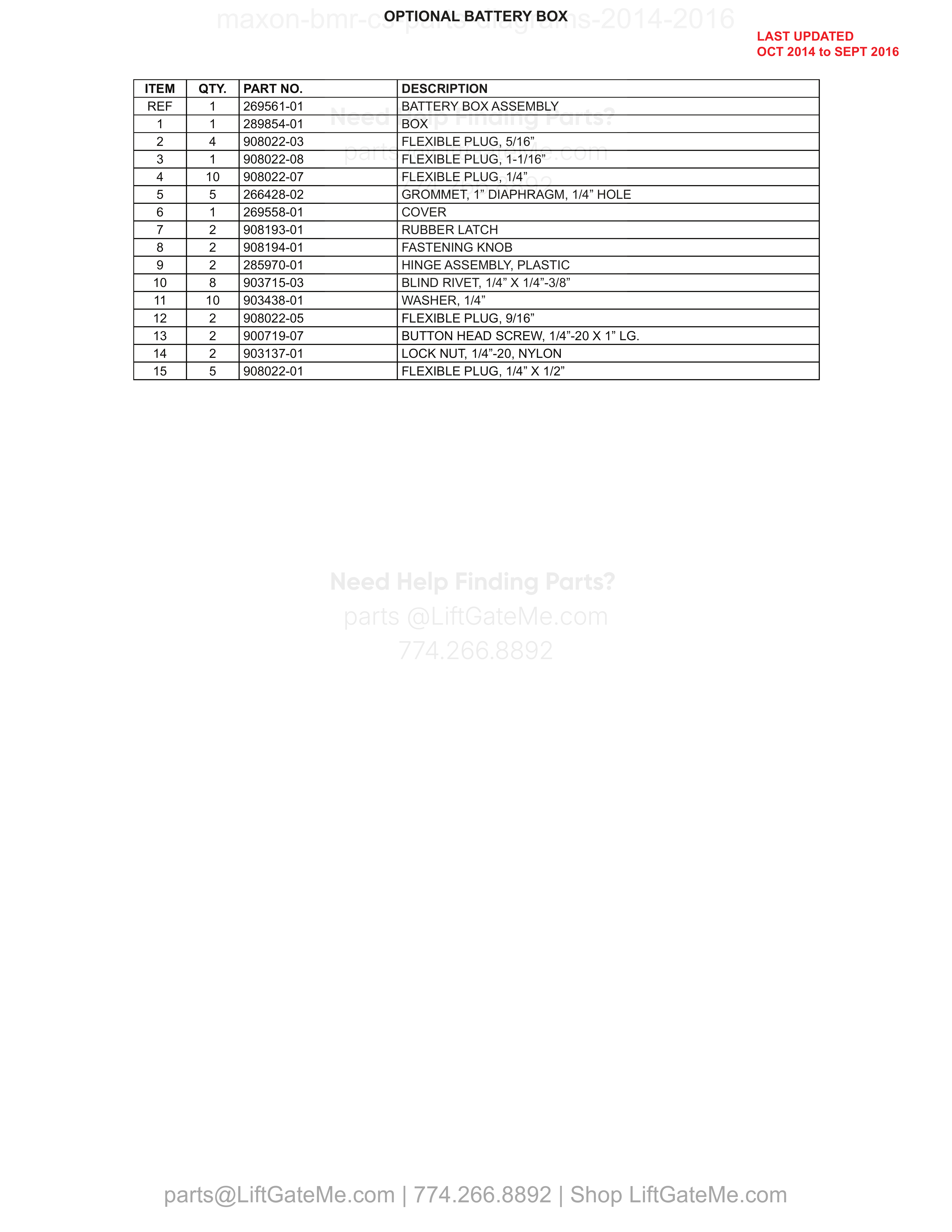 OPTIONAL BATTERY BOX parts table