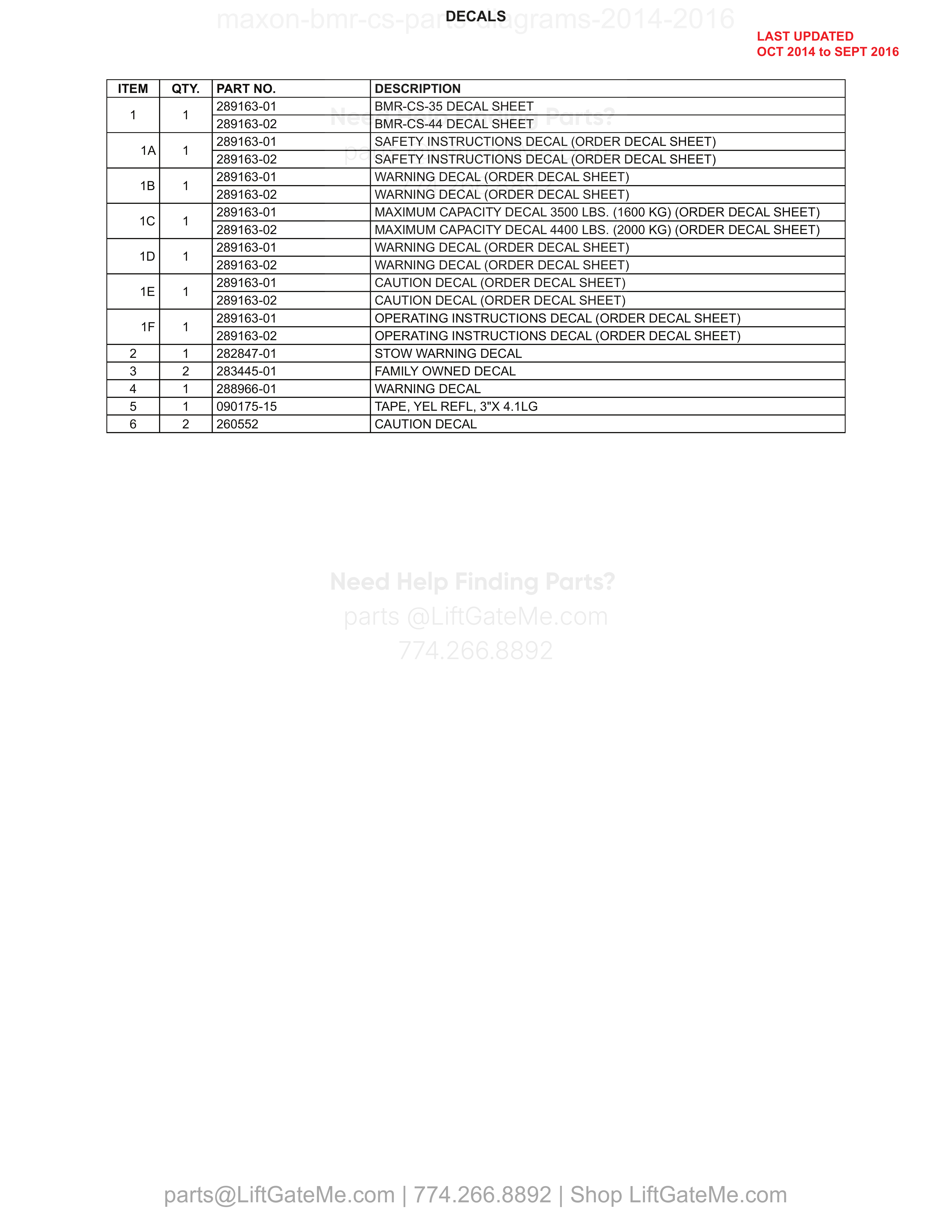 DECALS parts table