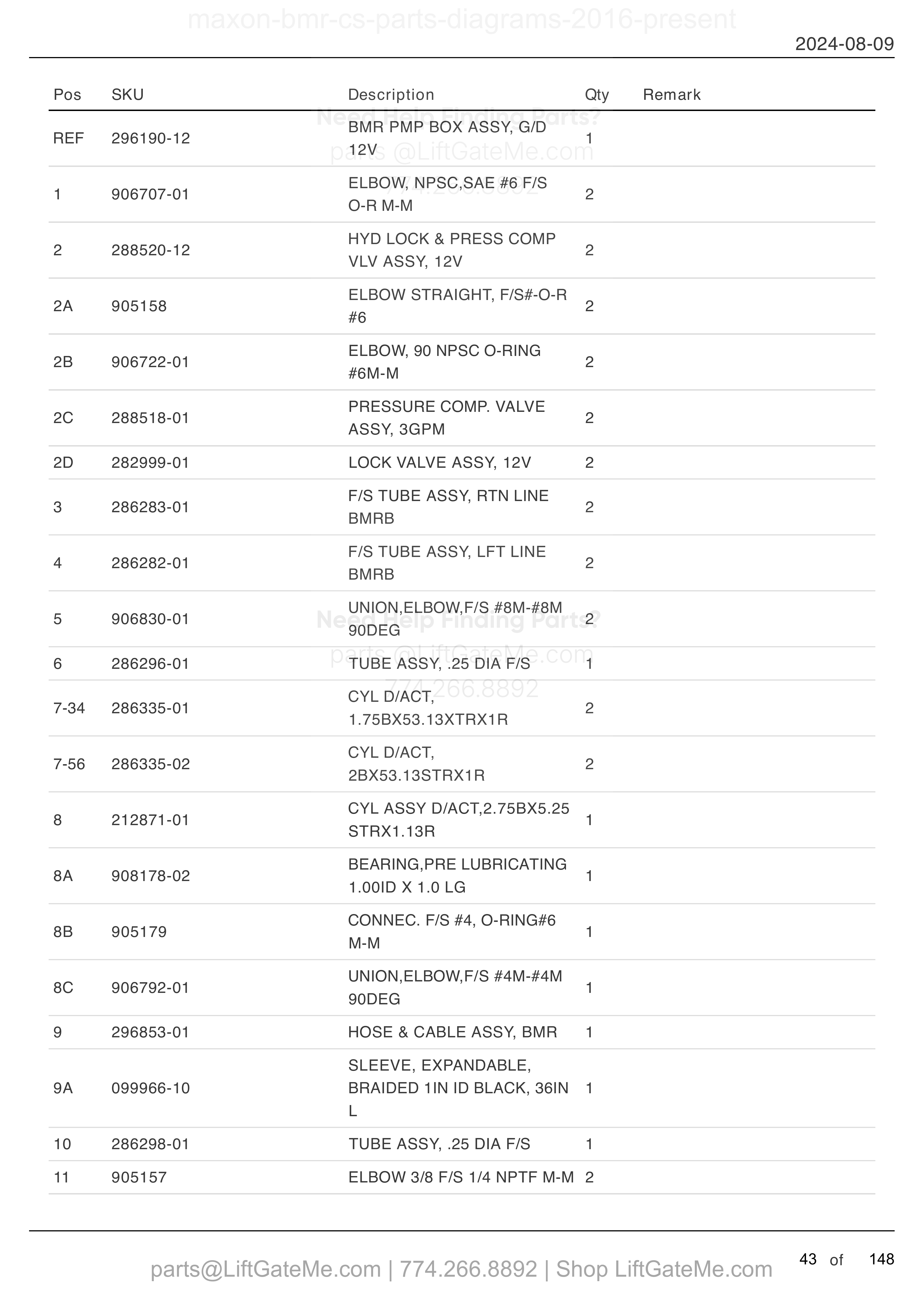 HYDRAULIC SYSTEMS - GRAVITY DOWN (BUCHER HYDRAULICS) parts table