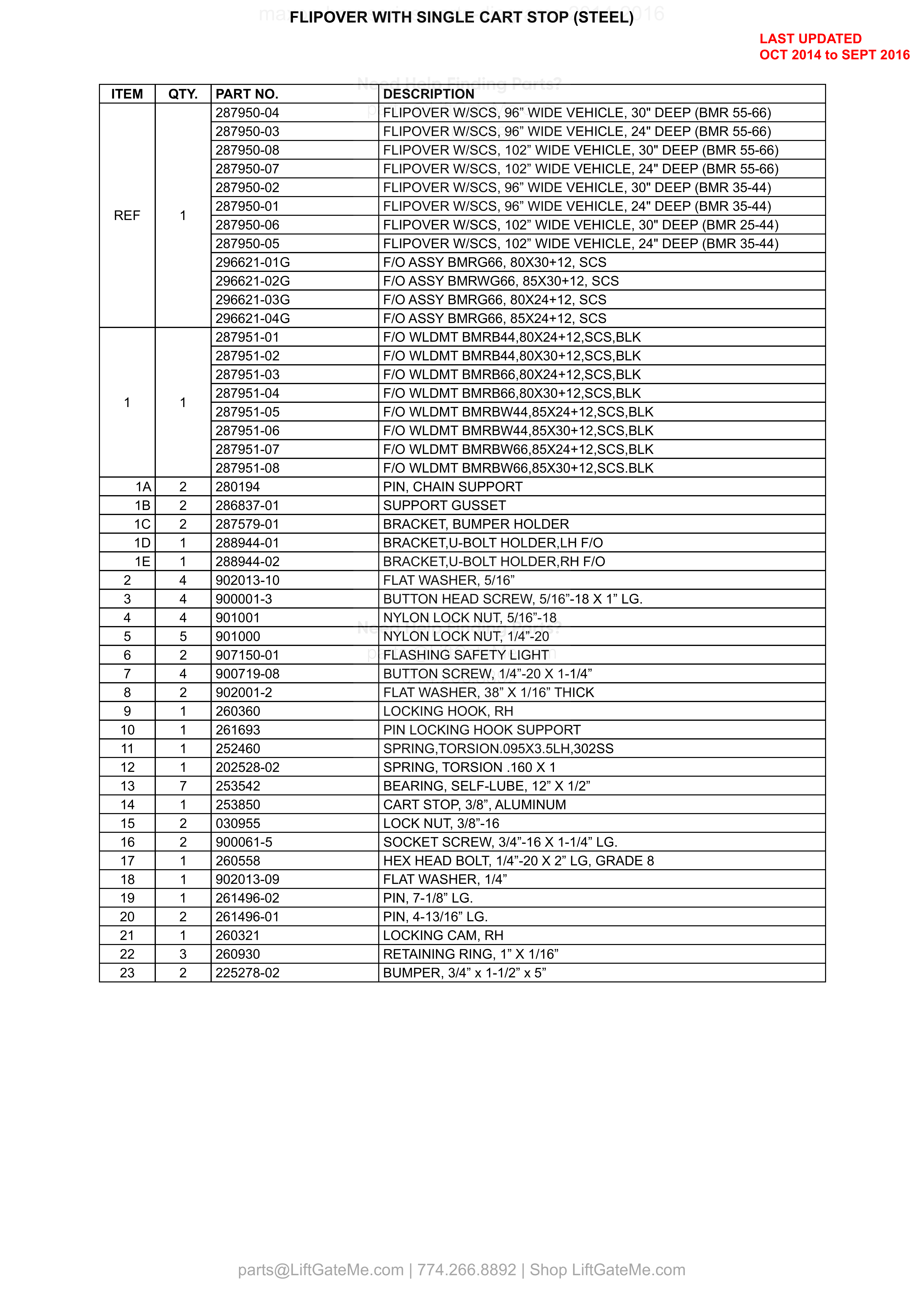 FLIPOVER WITH SINGLE CART STOP (STEEL) parts table