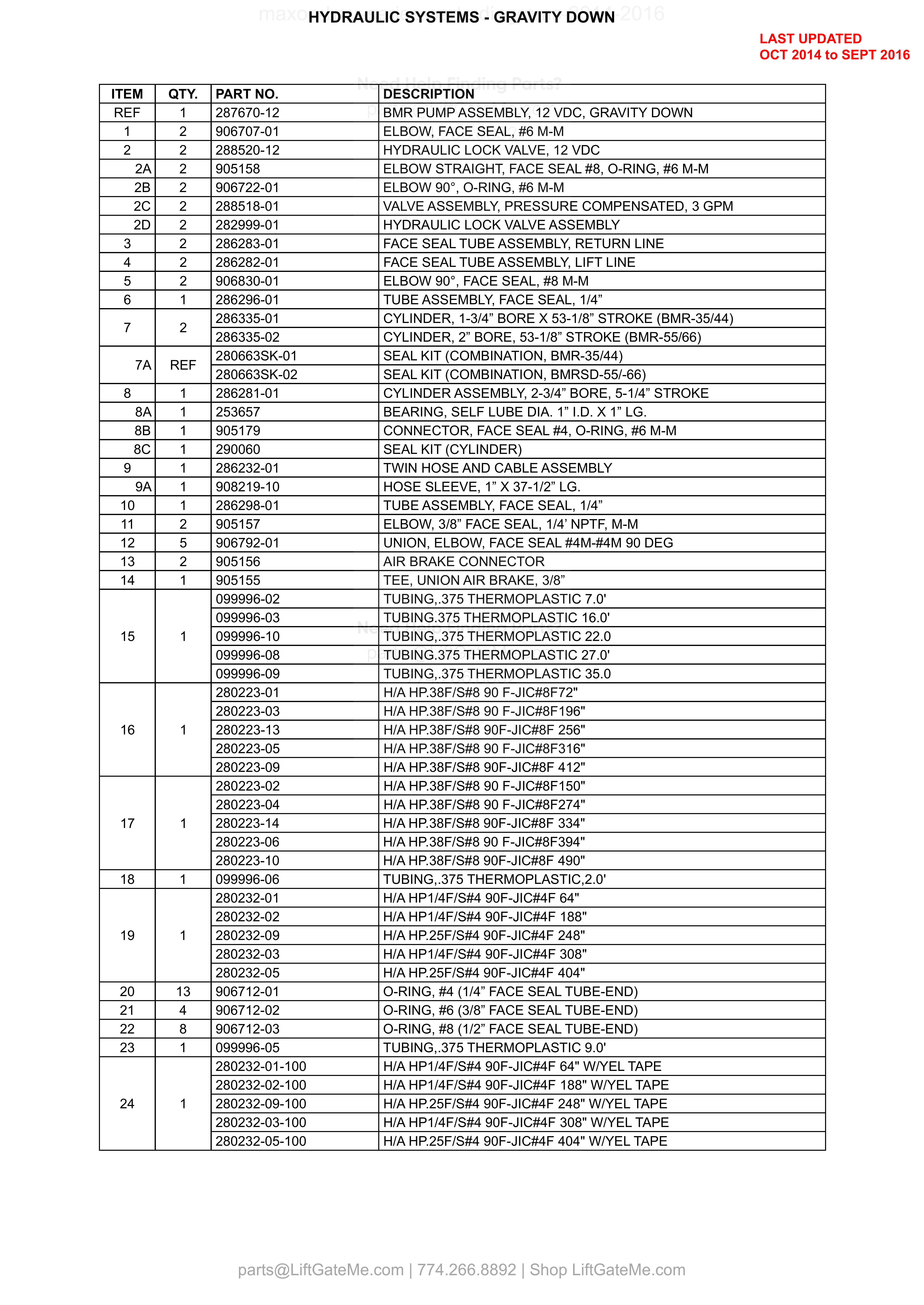 HYDRAULIC SYSTEMS - GRAVITY DOWN parts table