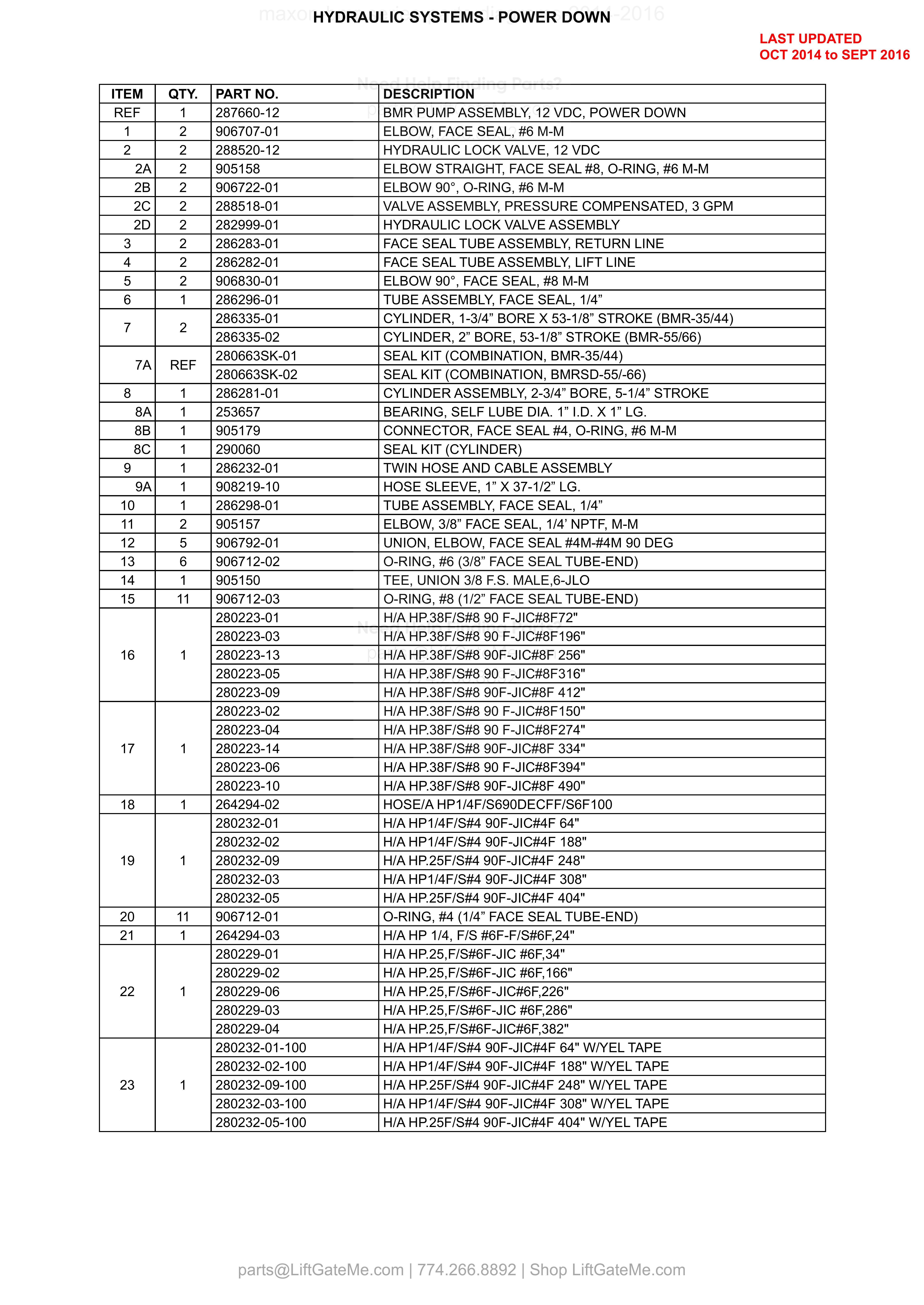 HYDRAULIC SYSTEMS - POWER DOWN parts table