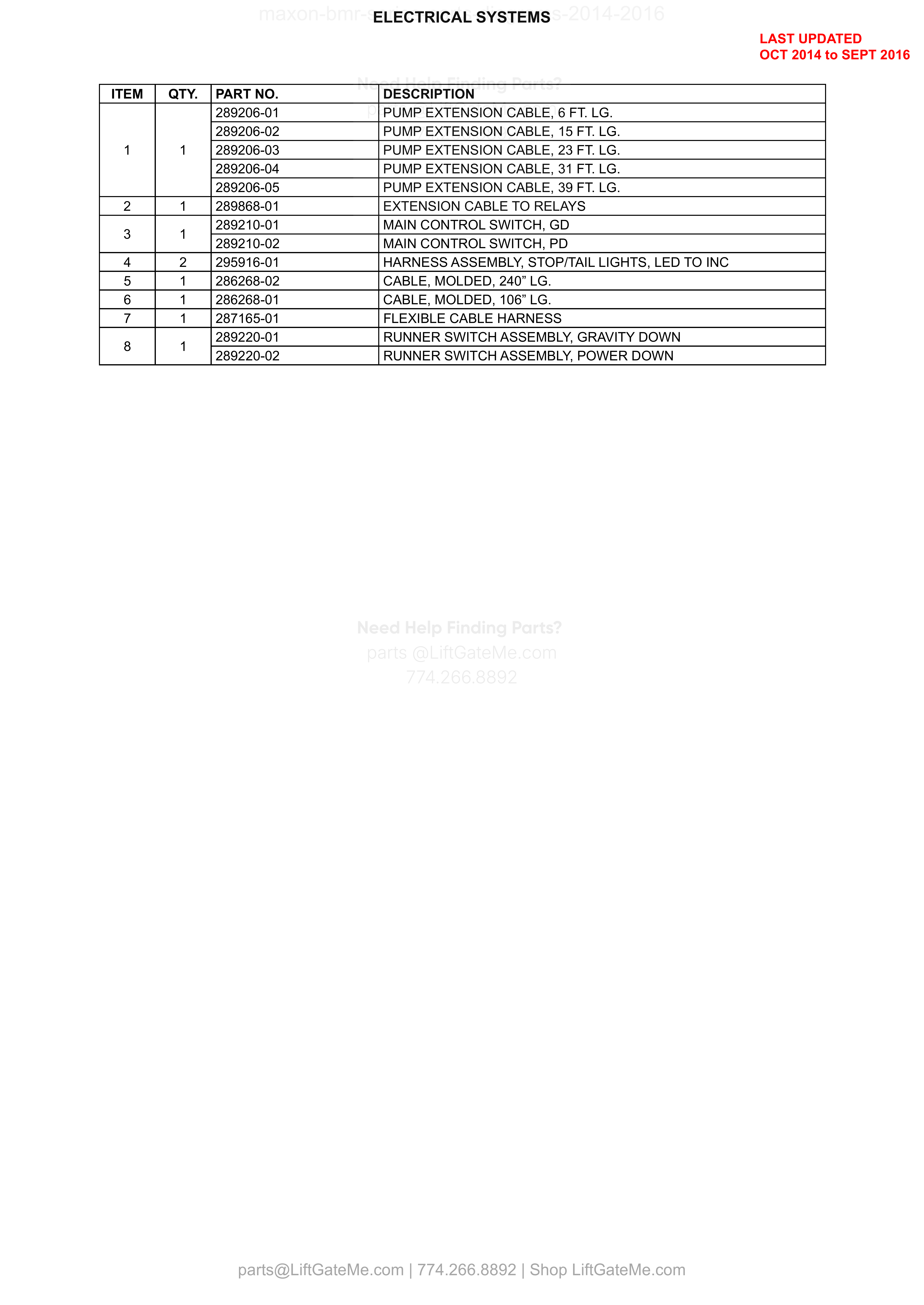ELECTRICAL SYSTEMS parts table