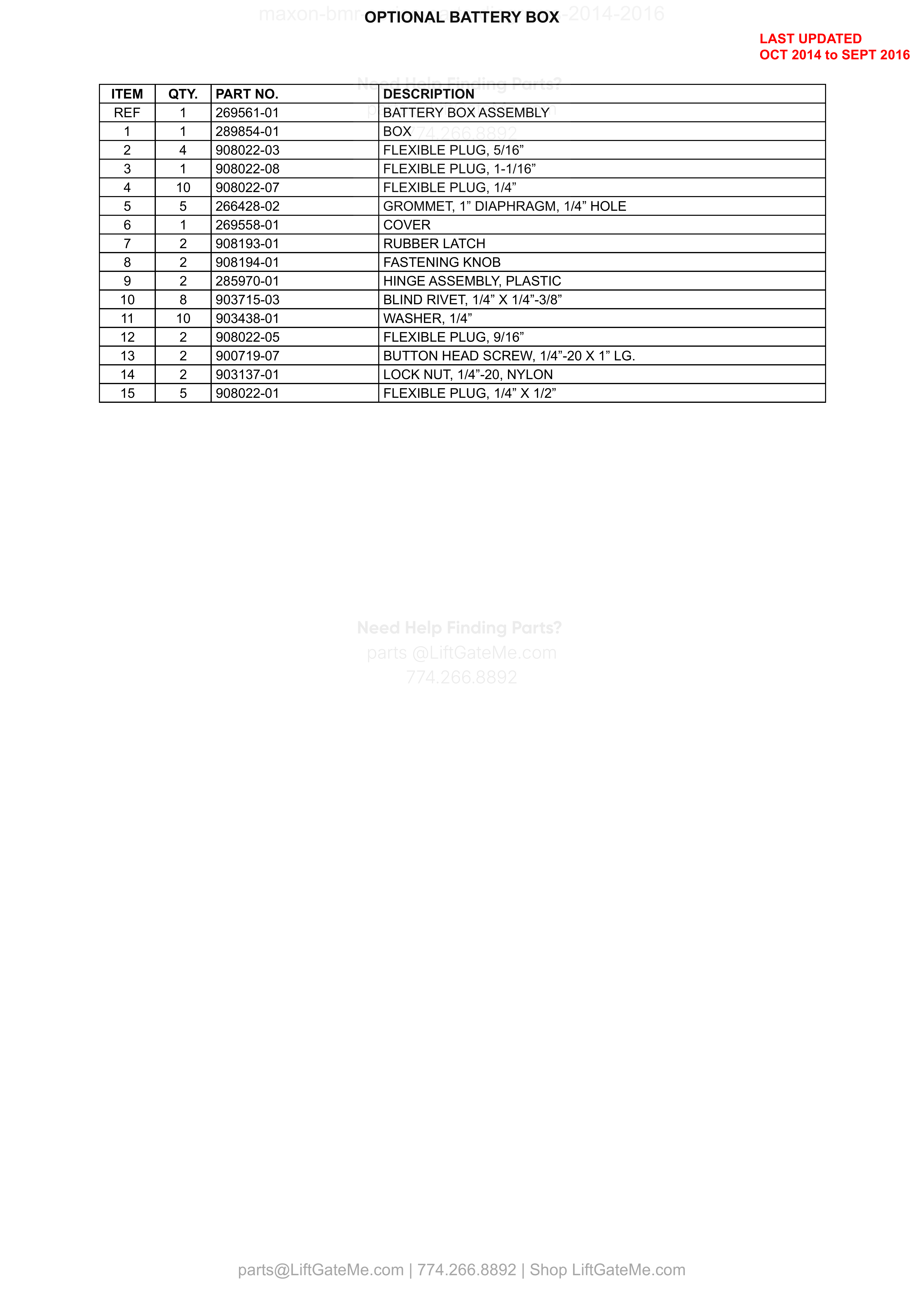 OPTIONAL BATTERY BOX parts table