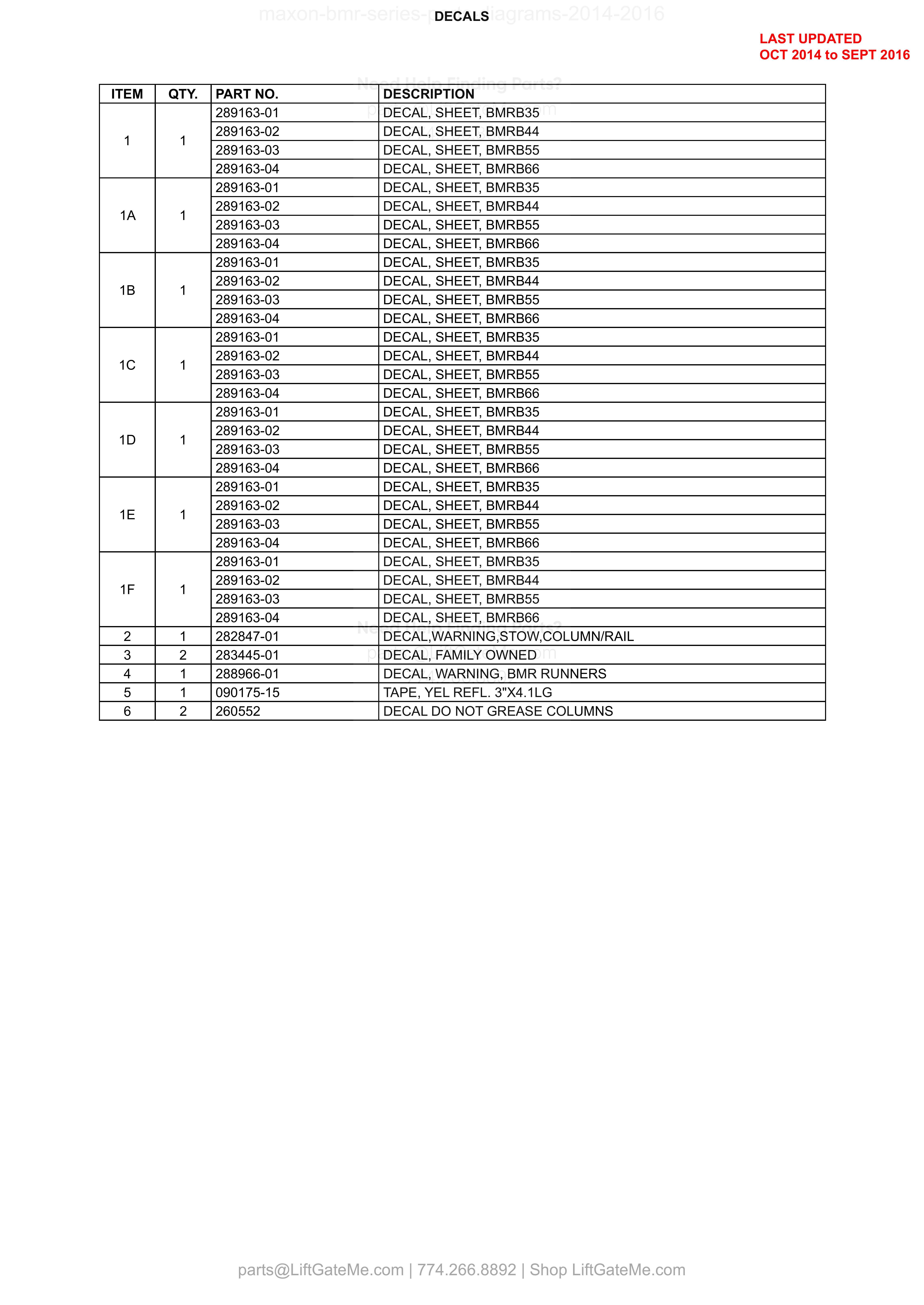DECALS parts table