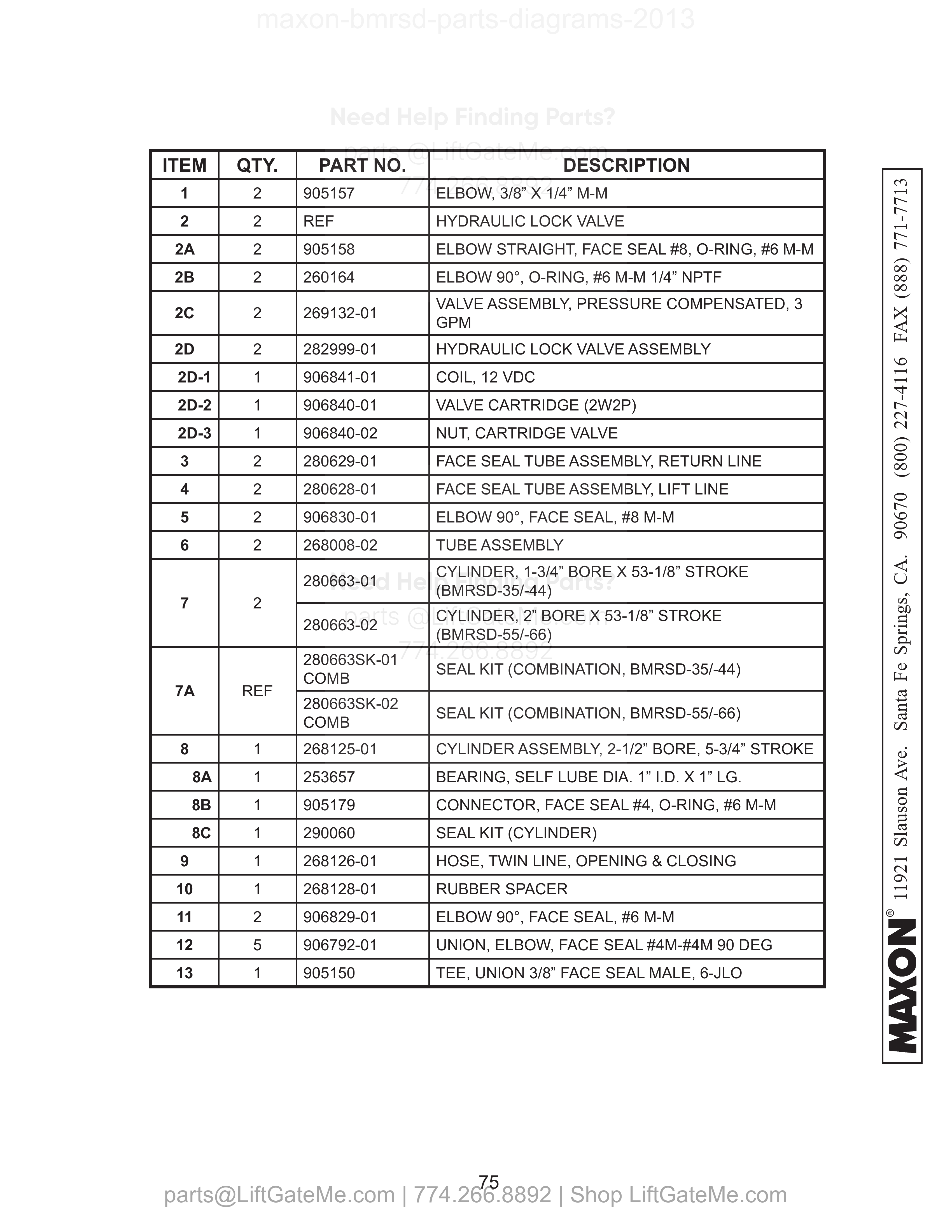 HYDRAULIC COMPONENTS parts table
