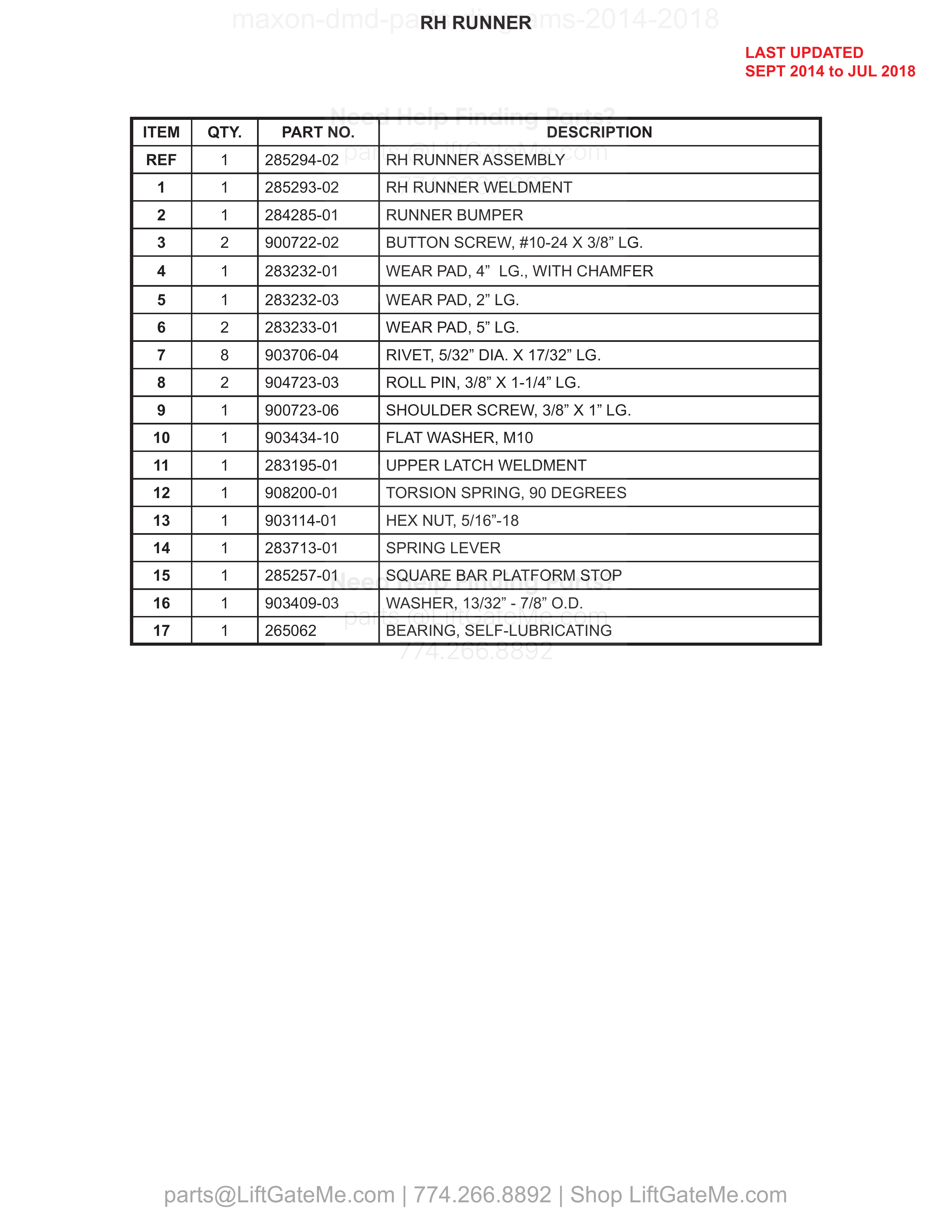 RH RUNNER parts table