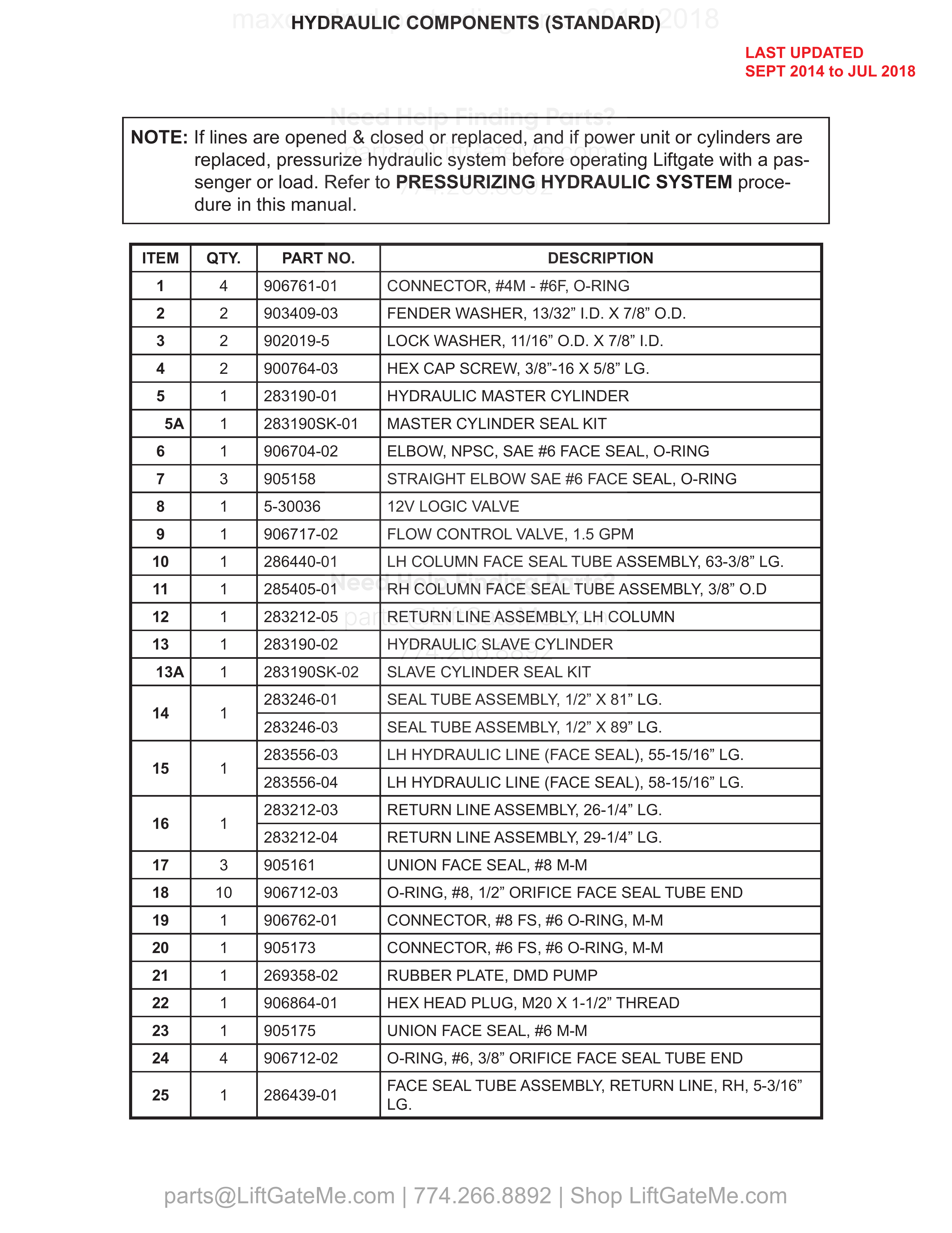 HYDRAULIC COMPONENTS (STANDARD) parts table