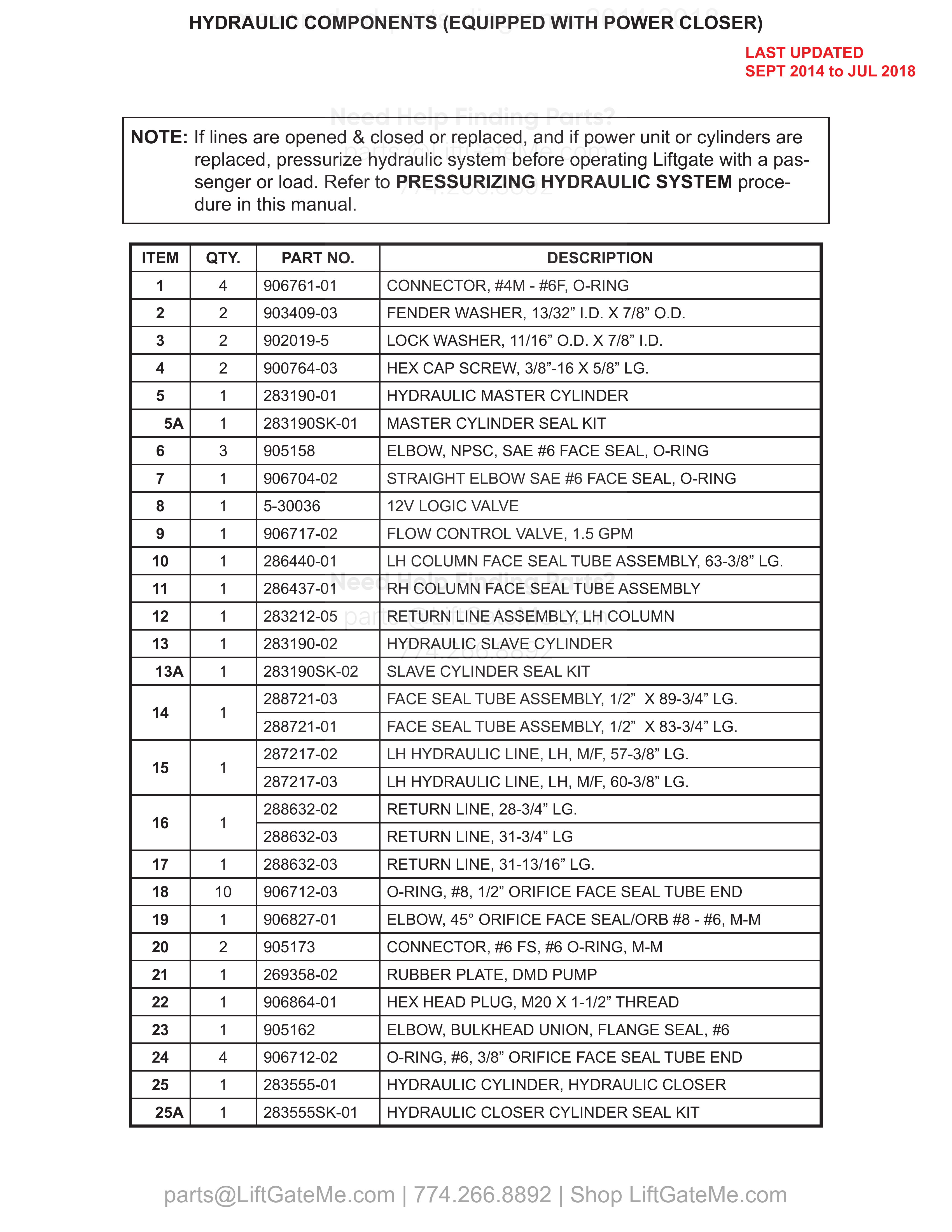 HYDRAULIC COMPONENTS (EQUIPPED WITH POWER CLOSER) parts table