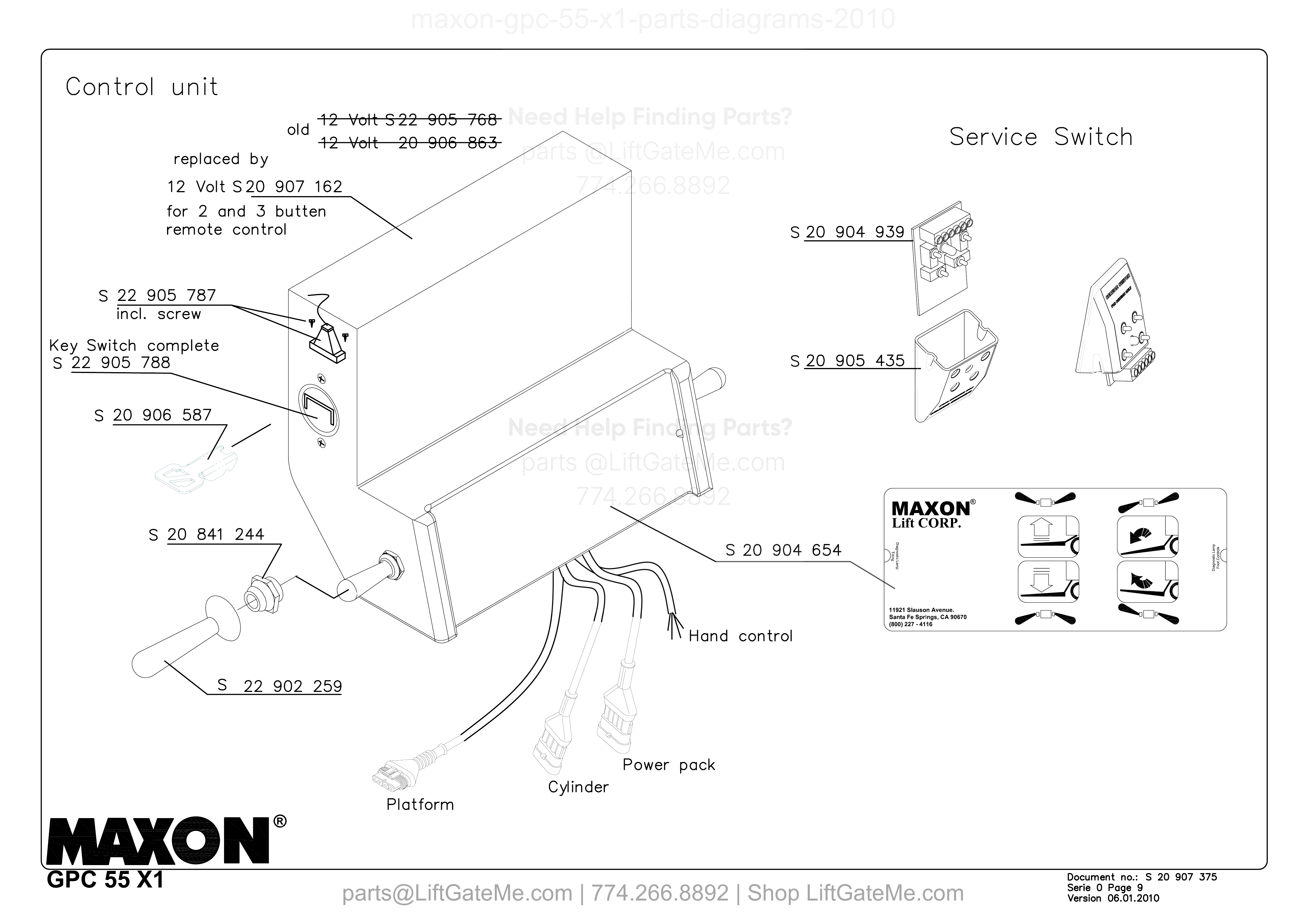 Control unit diagram