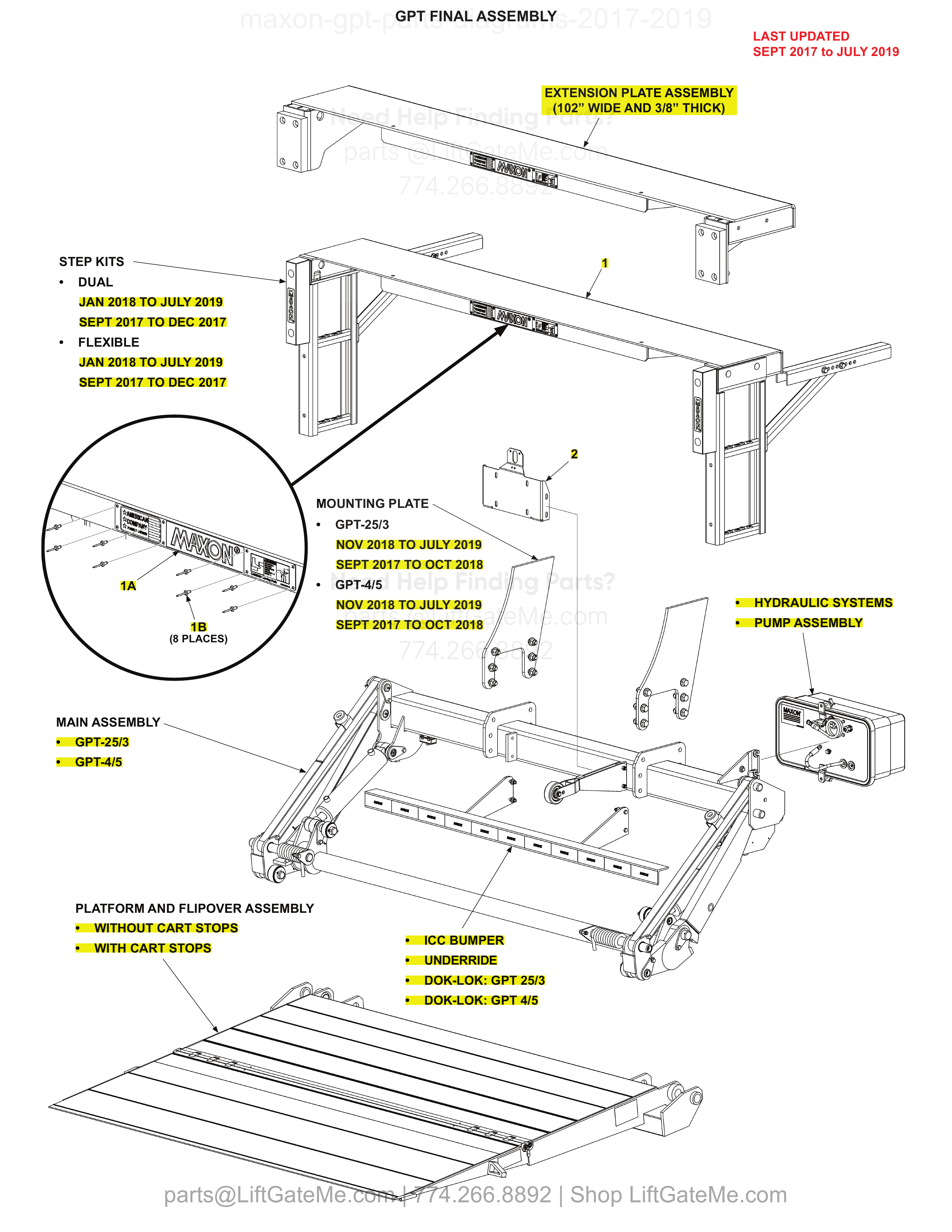 GPT FINAL ASSEMBLY diagram