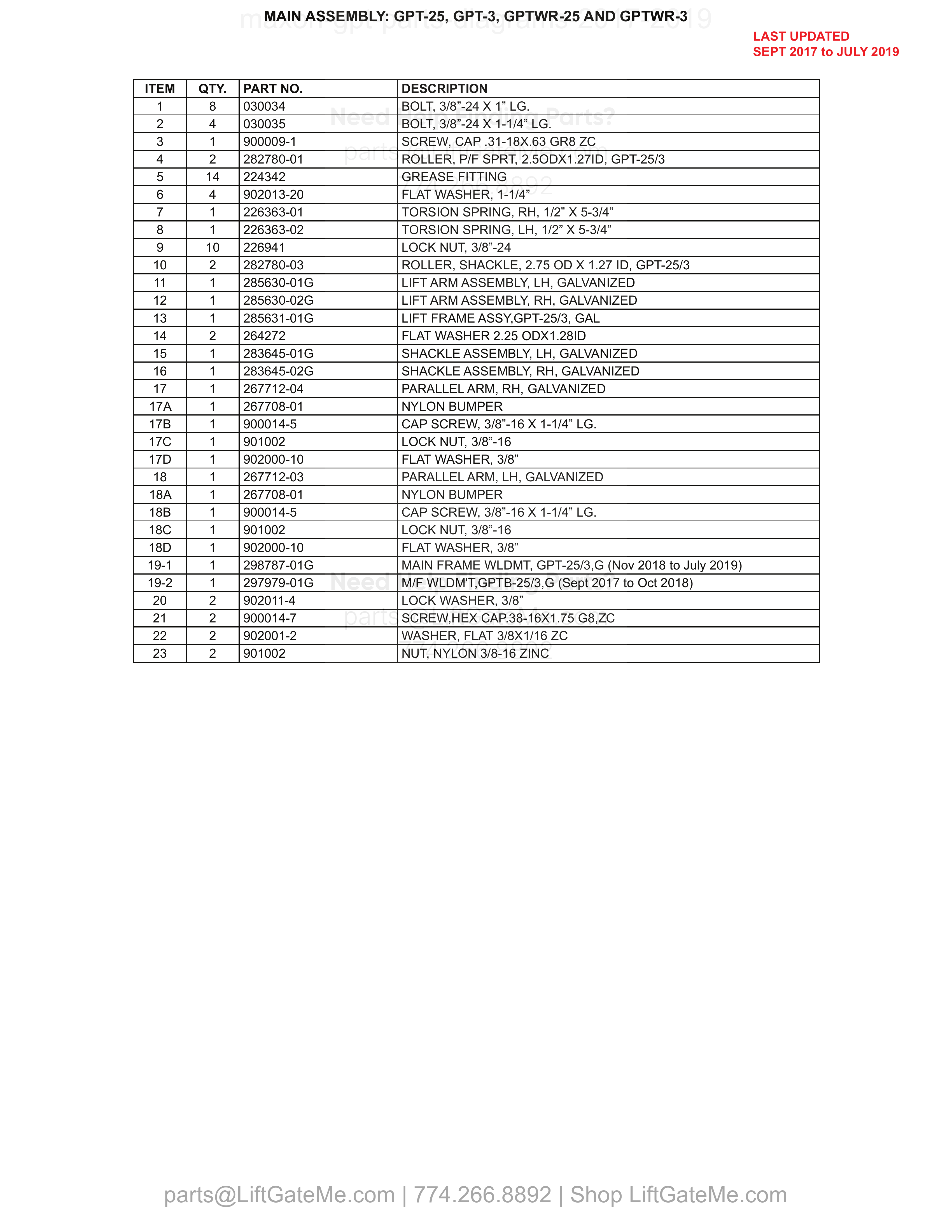 MAIN ASSEMBLY: GPT-25, GPT-3, GPTWR-25 AND GPTWR-3 parts table