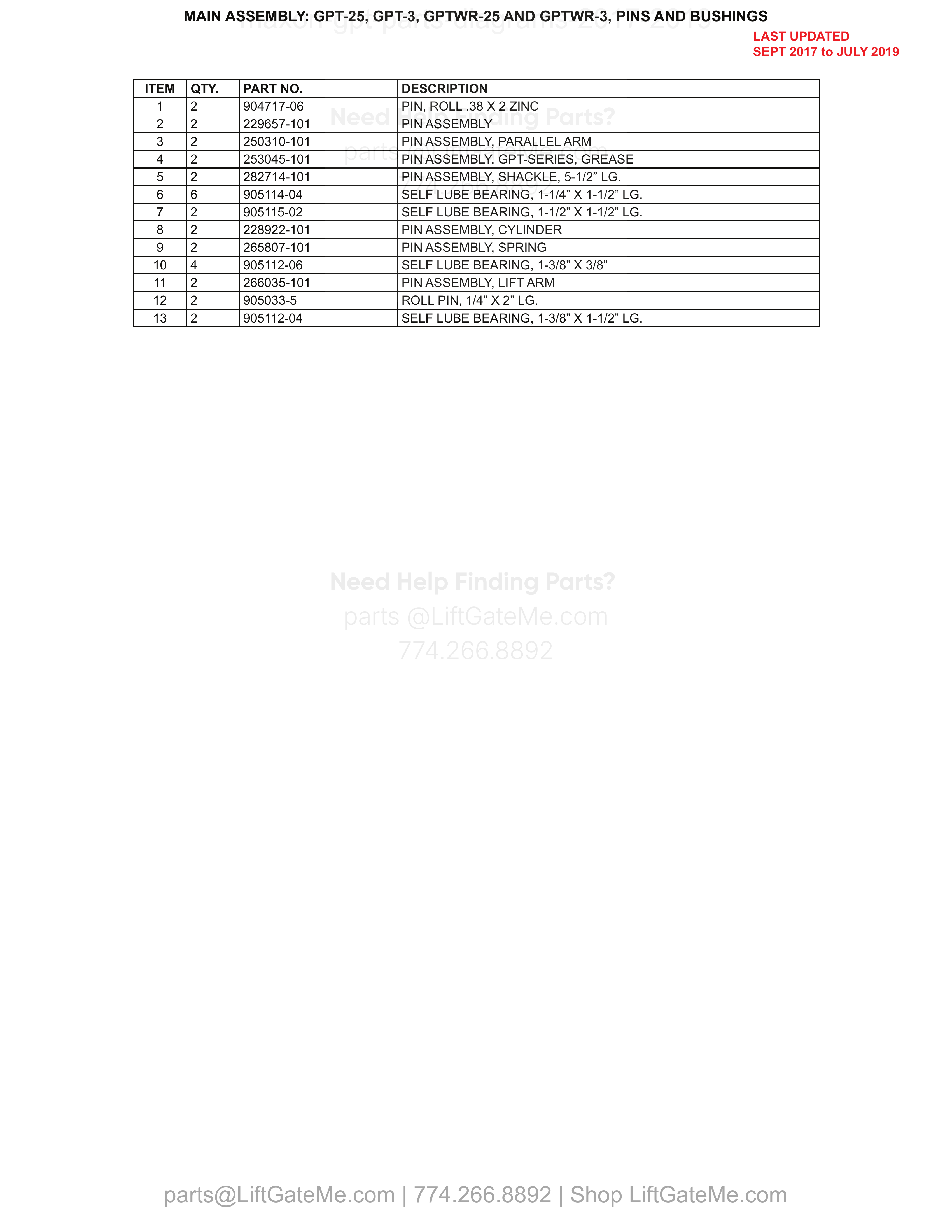 MAIN ASSEMBLY: GPT-25, GPT-3, GPTWR-25 AND GPTWR-3 parts table
