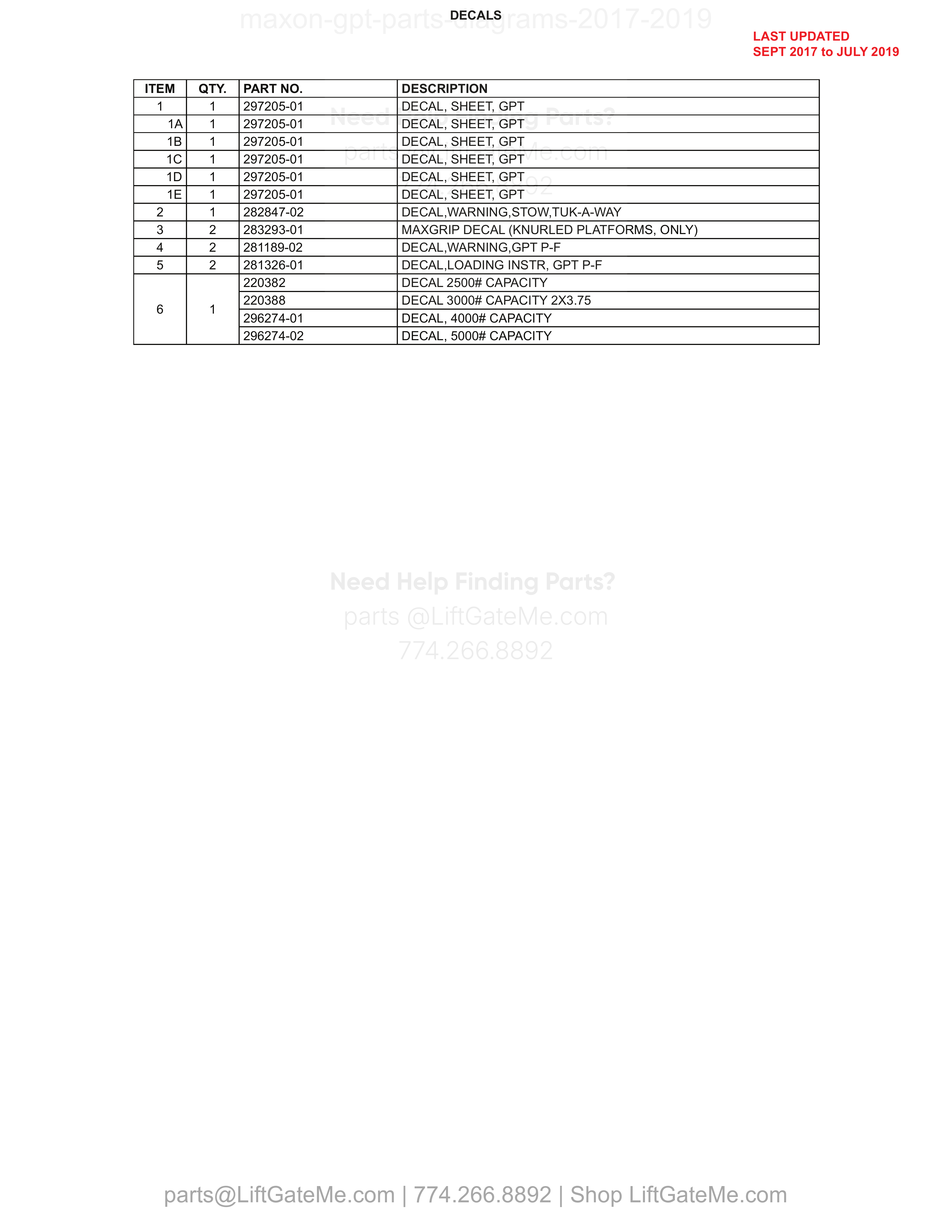 DECALS parts table