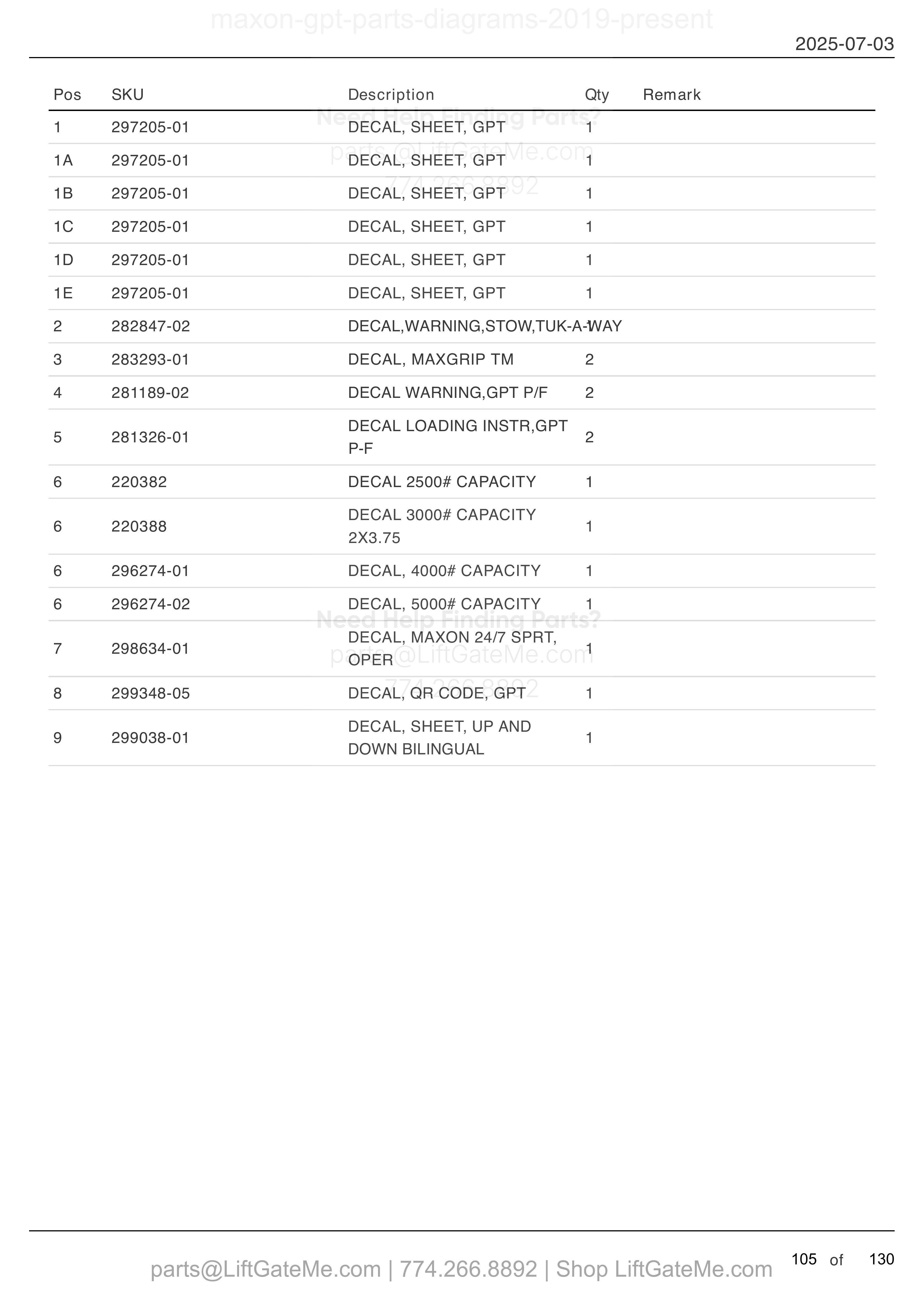 DECALS parts table
