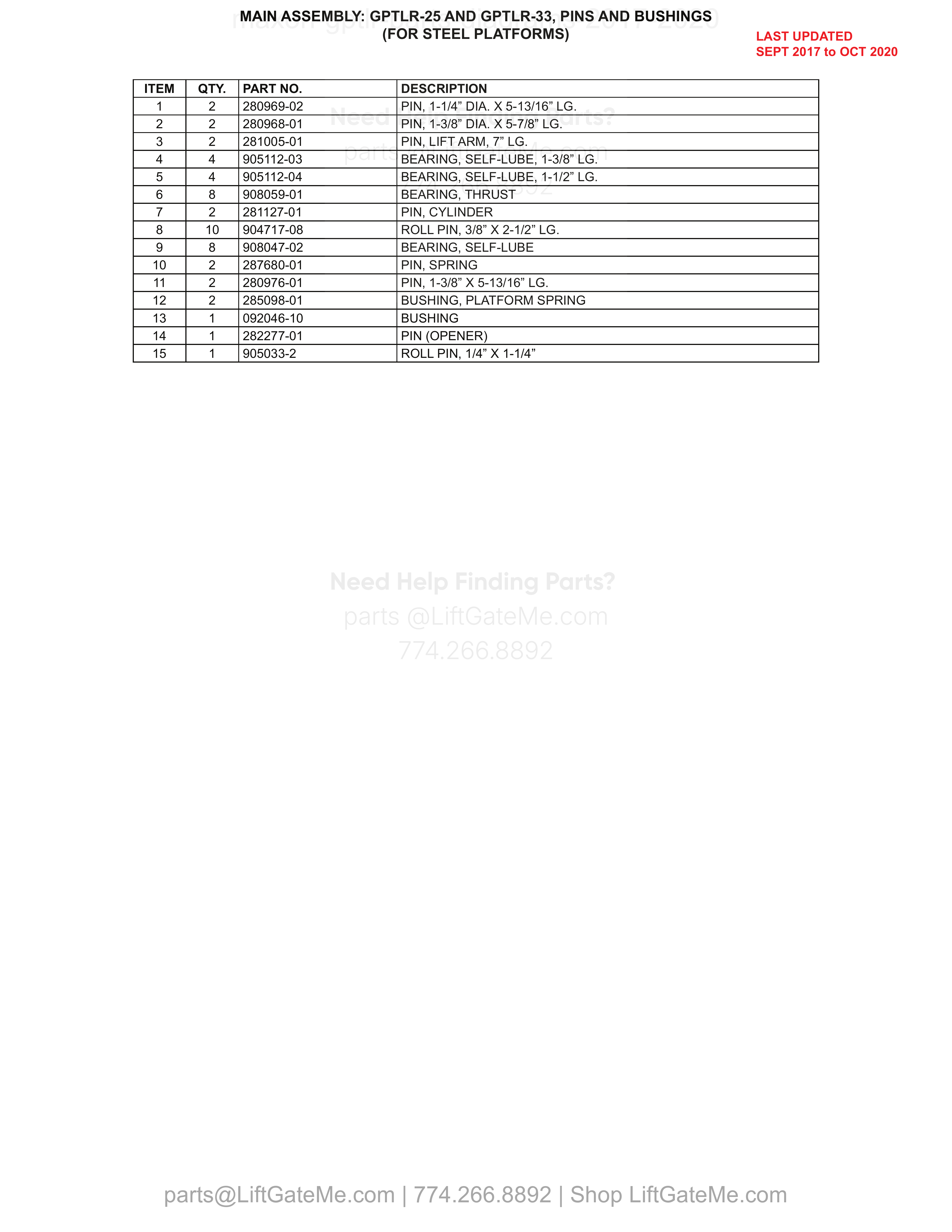 MAIN ASSEMBLY: GPTLR-25 AND GPTLR-33, PINS AND BUSHINGS (FOR STEEL PLATFORMS) parts table