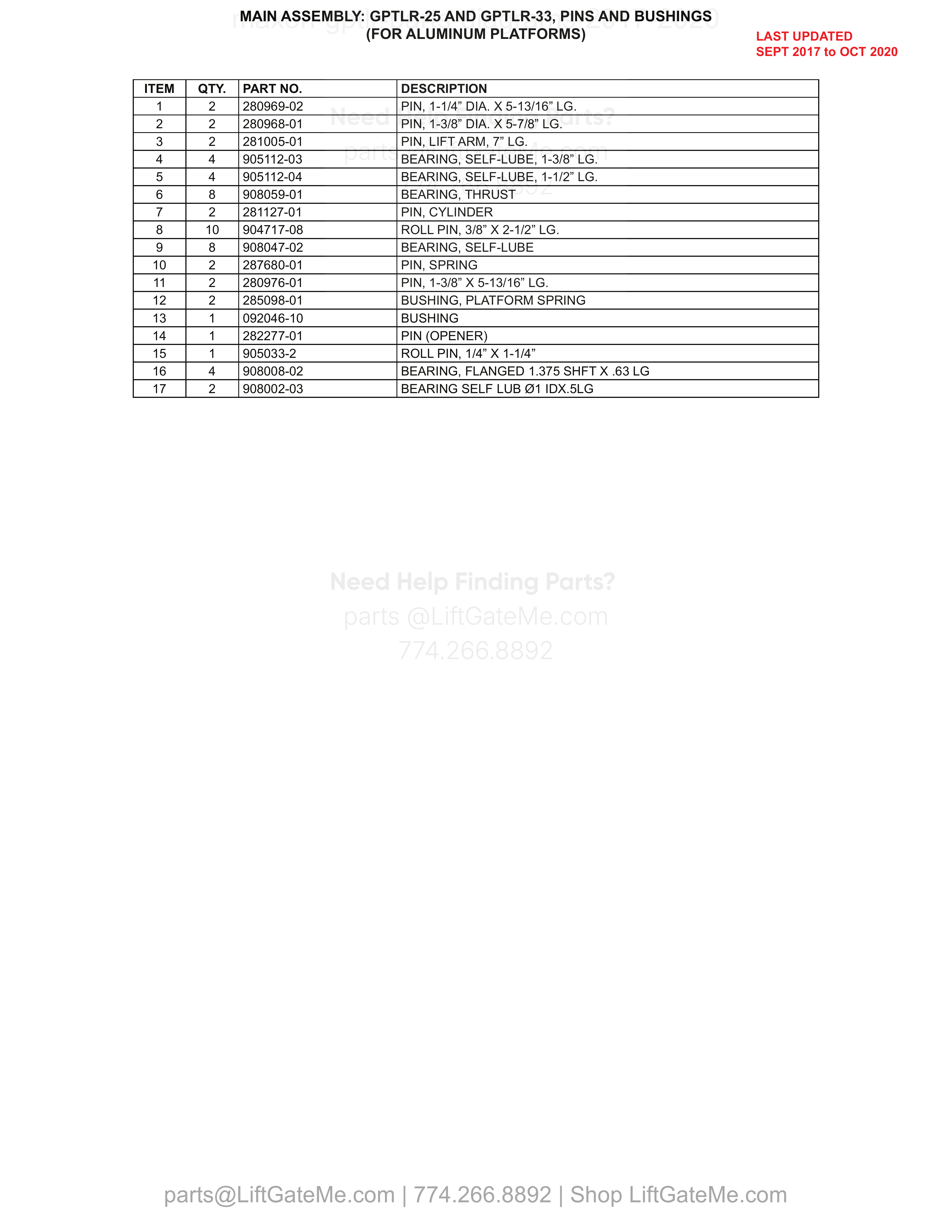 MAIN ASSEMBLY: GPTLR-25 AND GPTLR-33, PINS AND BUSHINGS (FOR ALUMINUM PLATFORMS) parts table