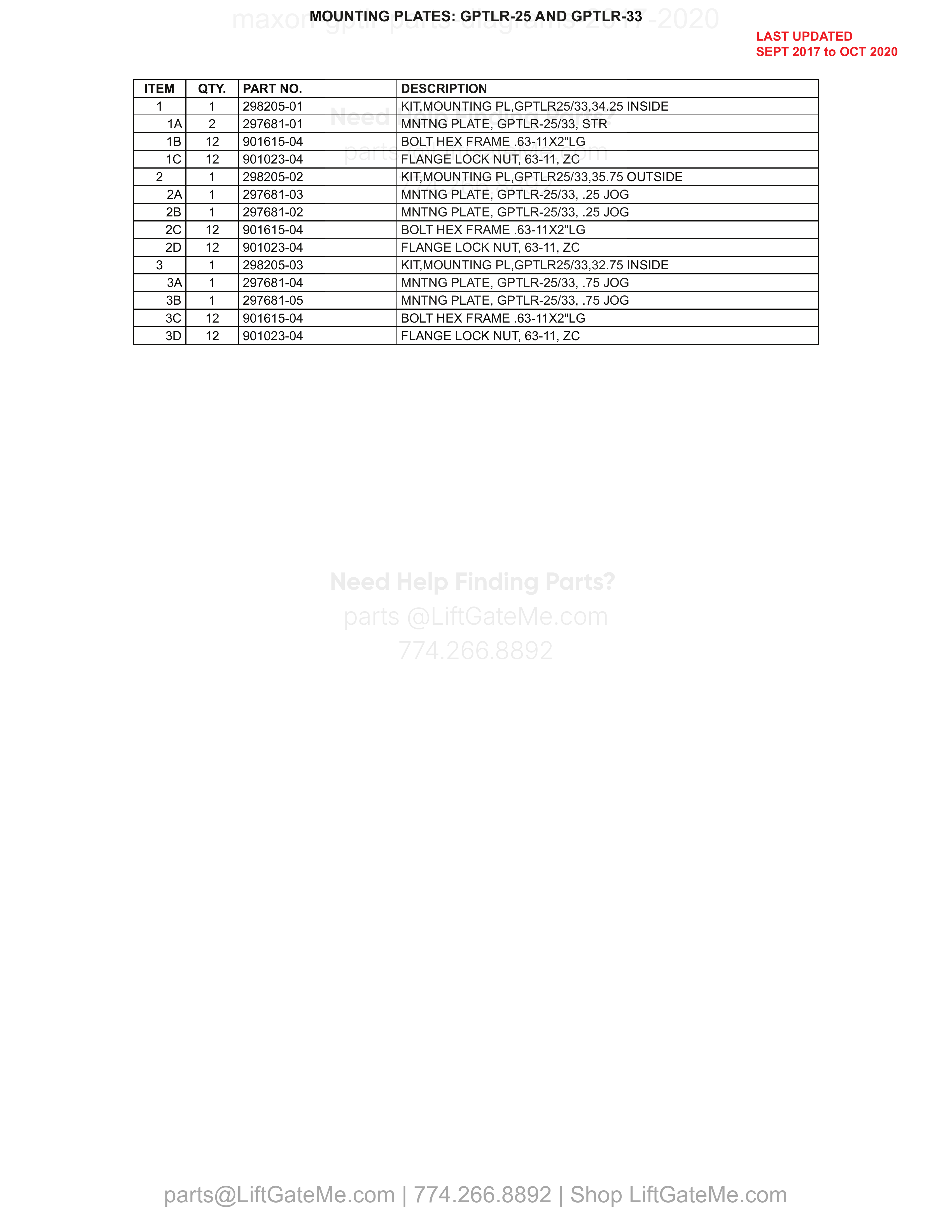 MOUNTING PLATES: GPTLR-25 AND GPTLR-33 parts table