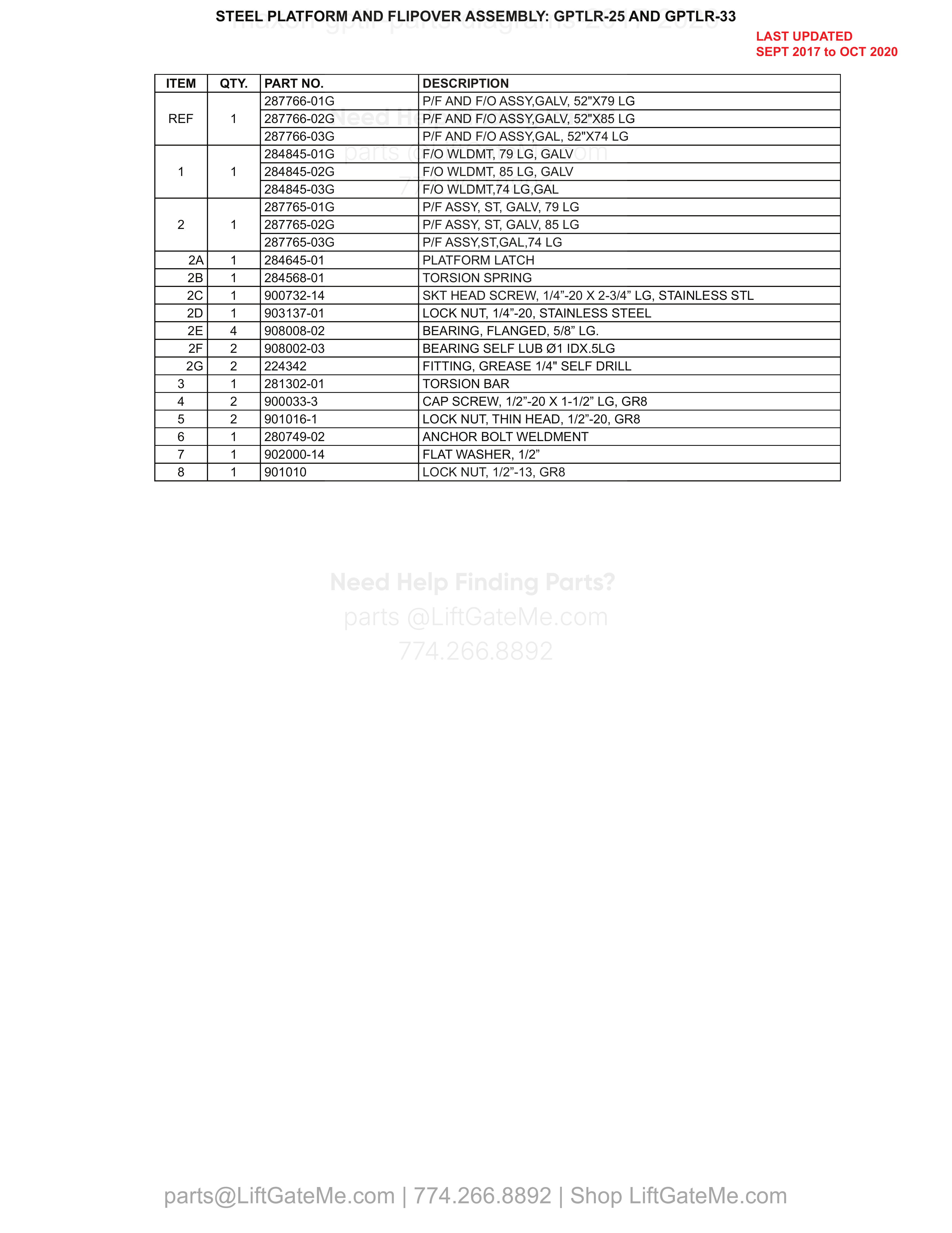 STEEL PLATFORM AND FLIPOVER ASSEMBLY: GPTLR-25 AND GPTLR-33 parts table