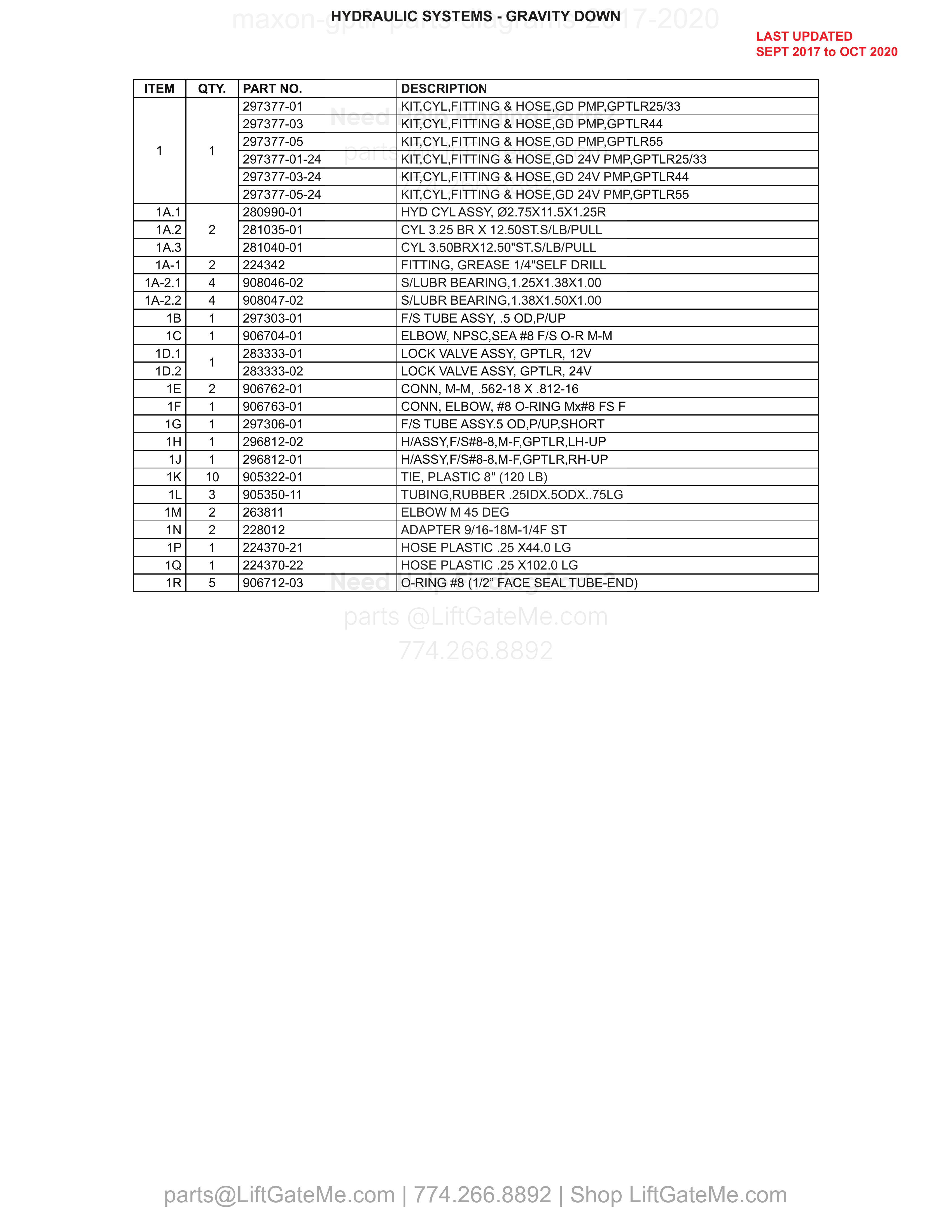 Hydraulic Systems - Gravity Down parts table
