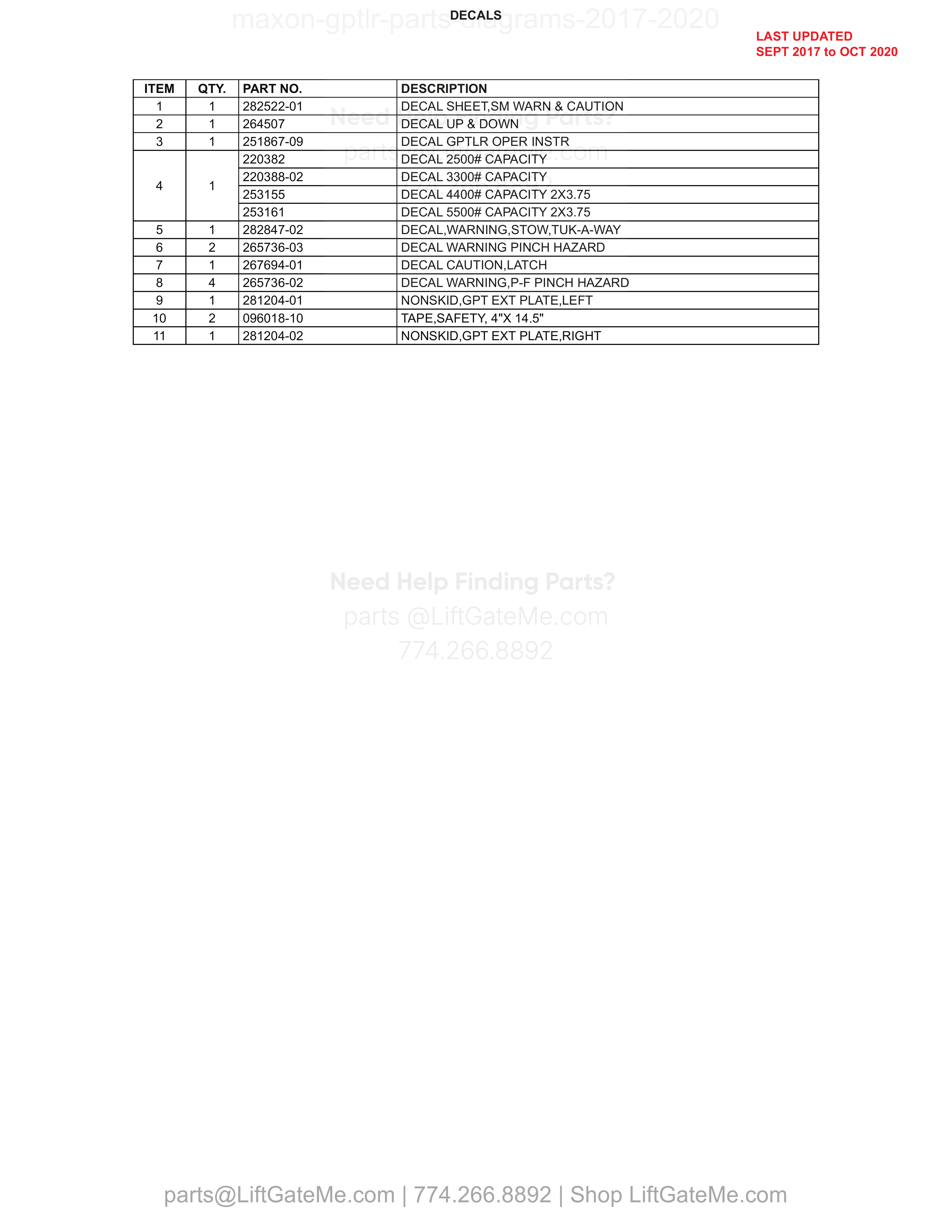 DECALS parts table