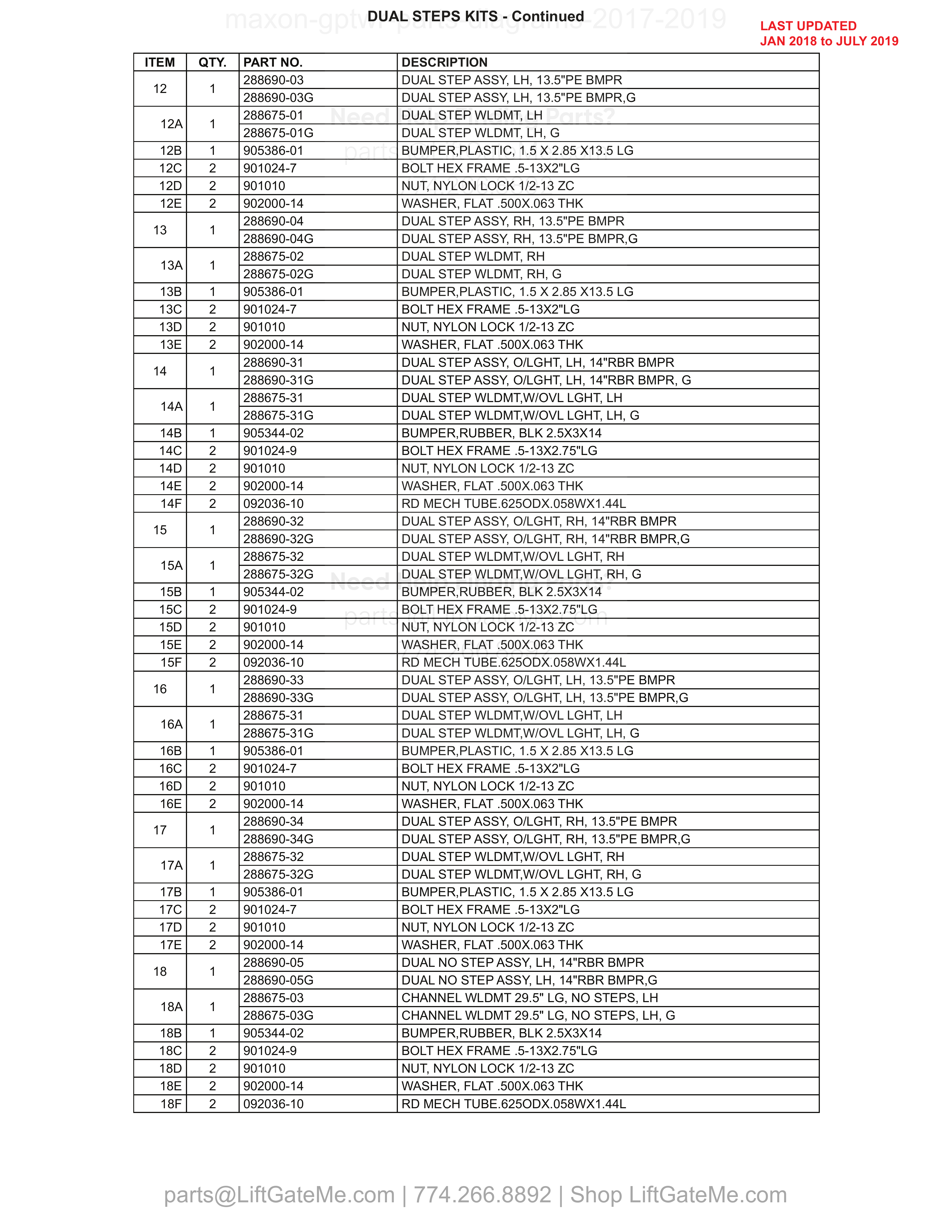 DUAL STEPS KITS - Continued parts table