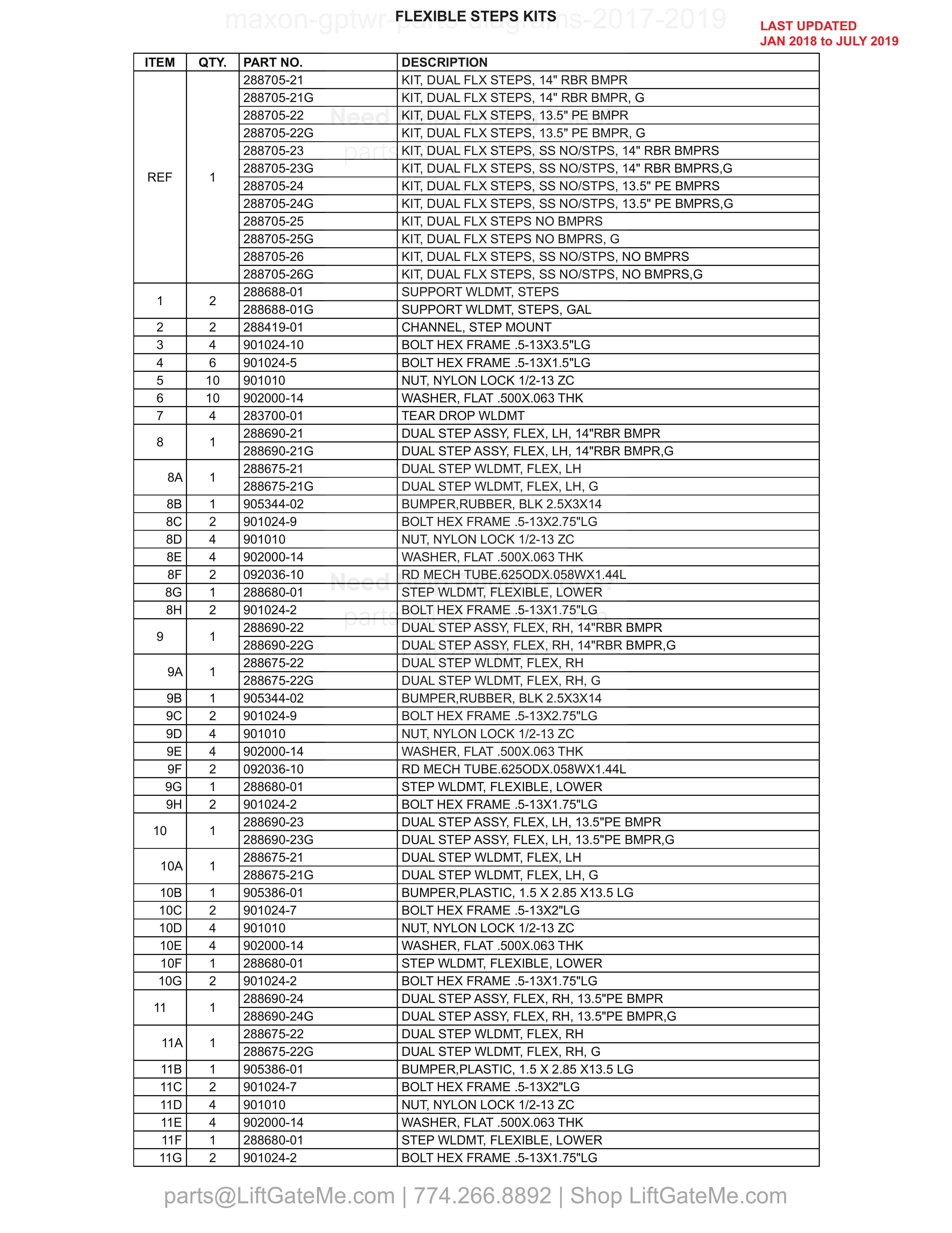 FLEXIBLE STEPS KITS parts table
