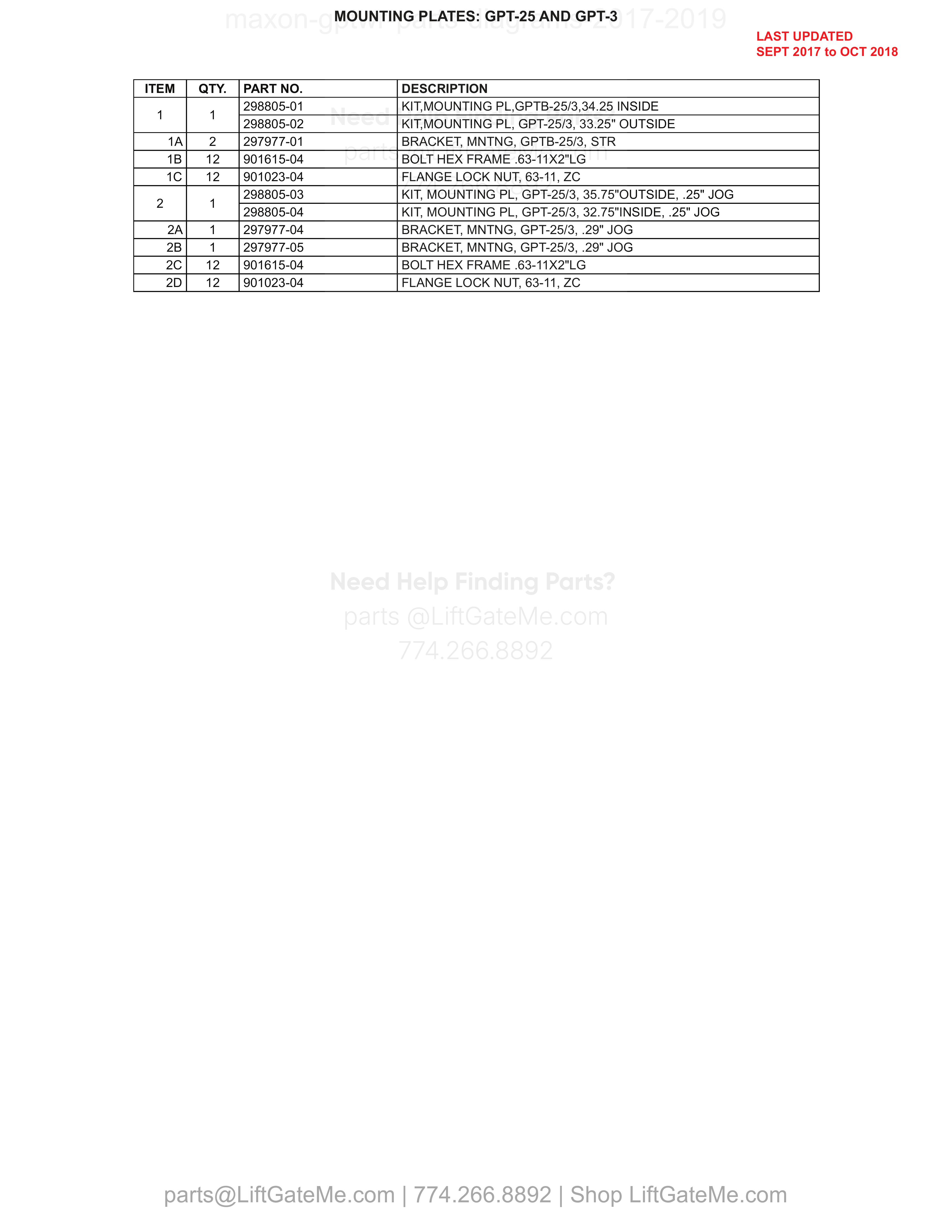 MOUNTING PLATES: GPT-25 AND GPT-3 parts table