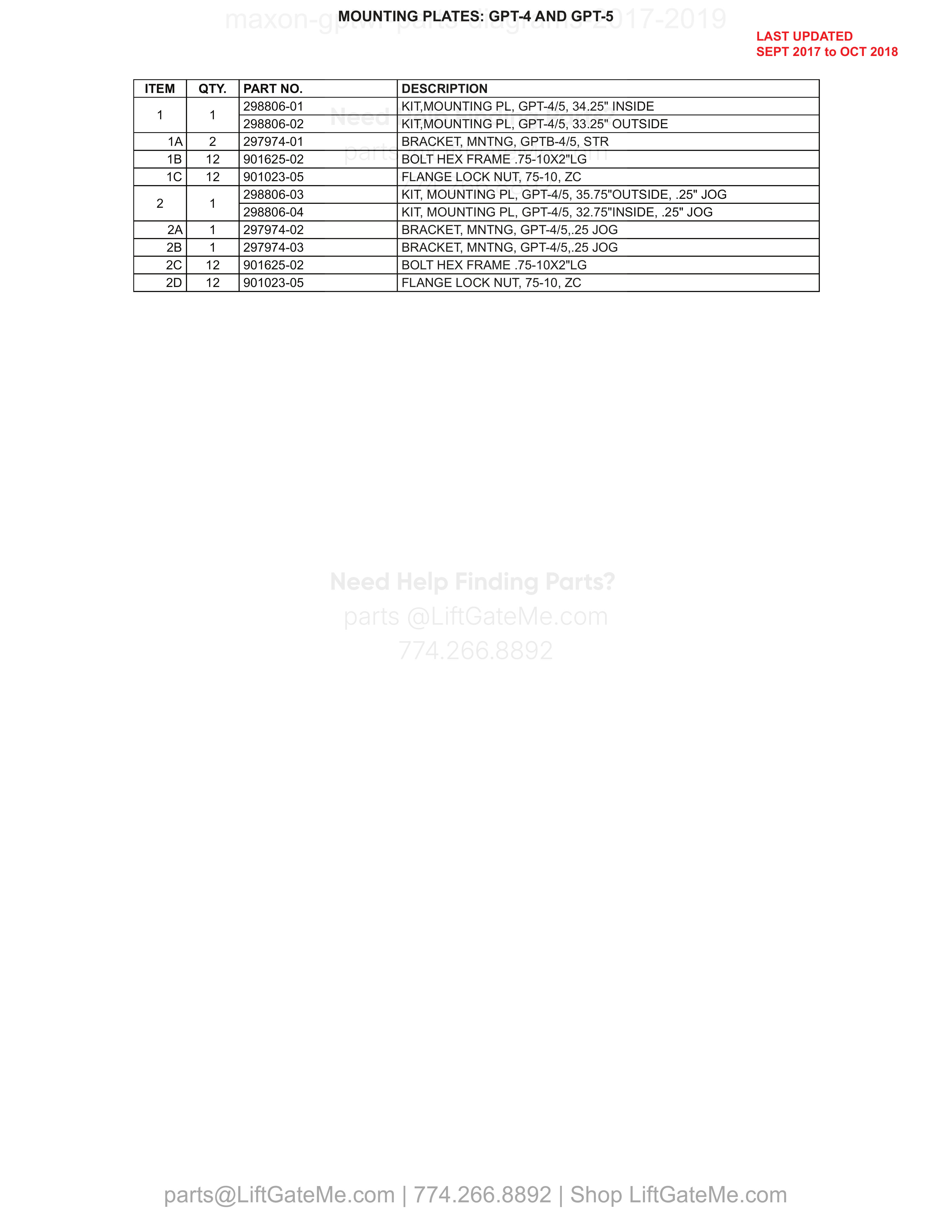 MOUNTING PLATES: GPT-4 AND GPT-5 parts table