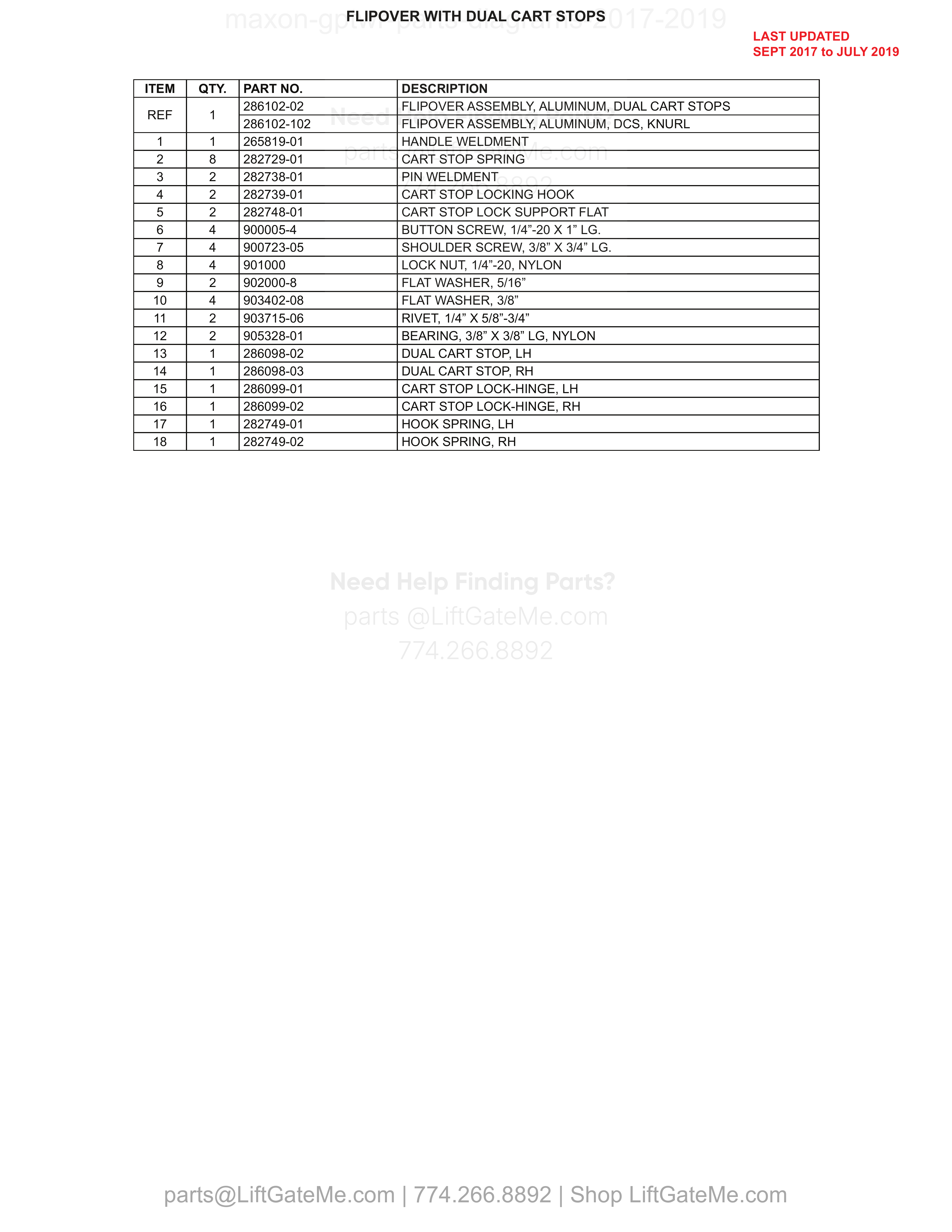 FLIPOVER WITH DUAL CART STOPS parts table
