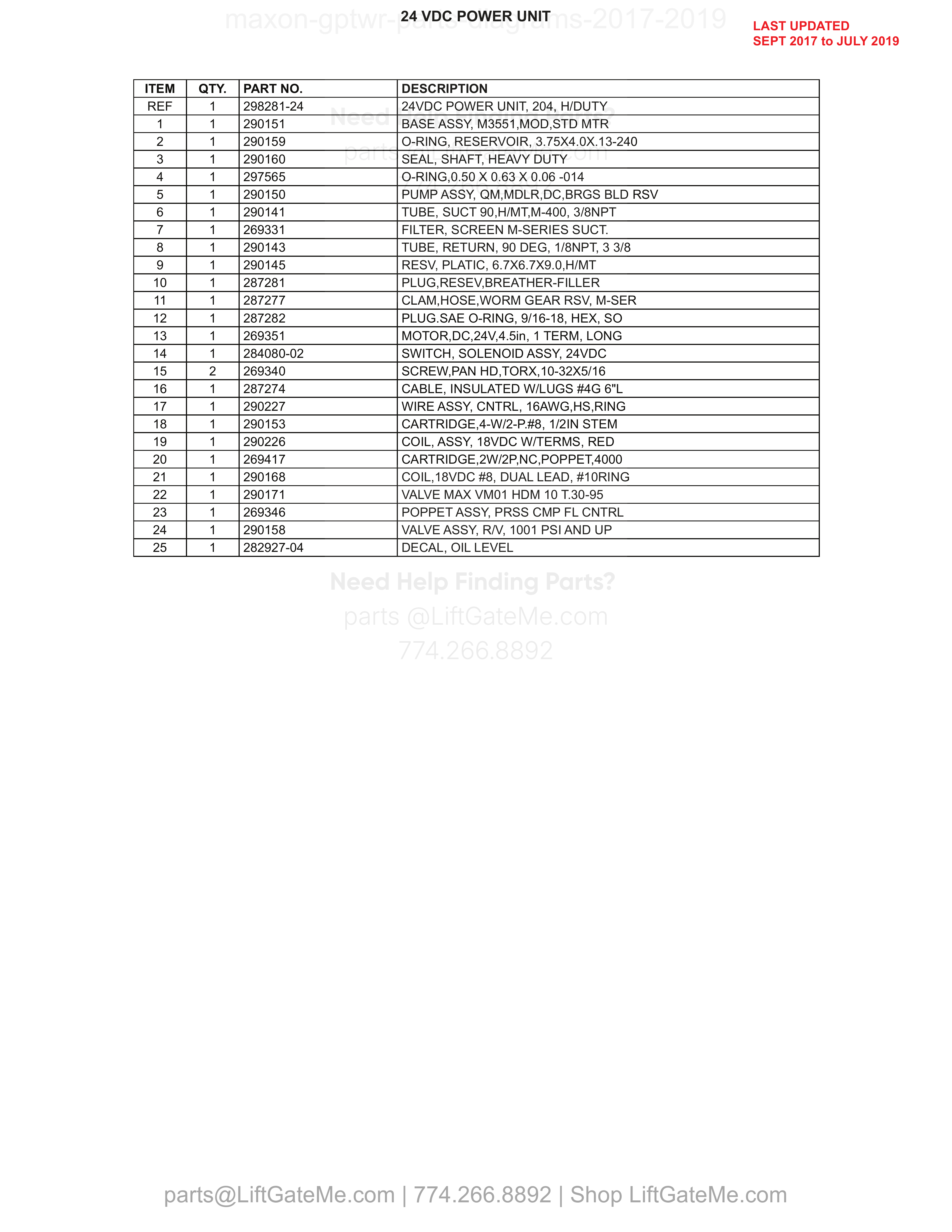 24 VDC POWER UNIT parts table
