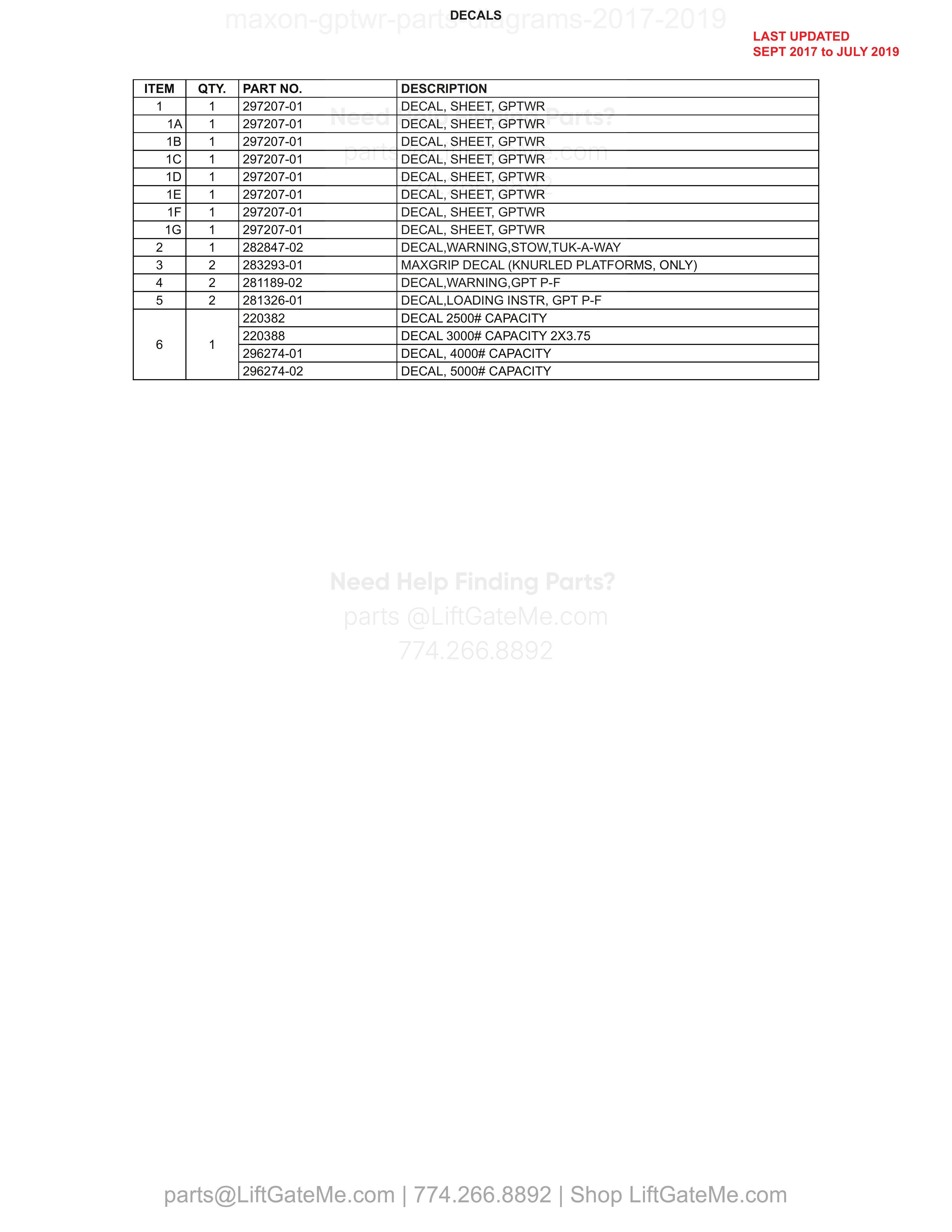 DECALS parts table