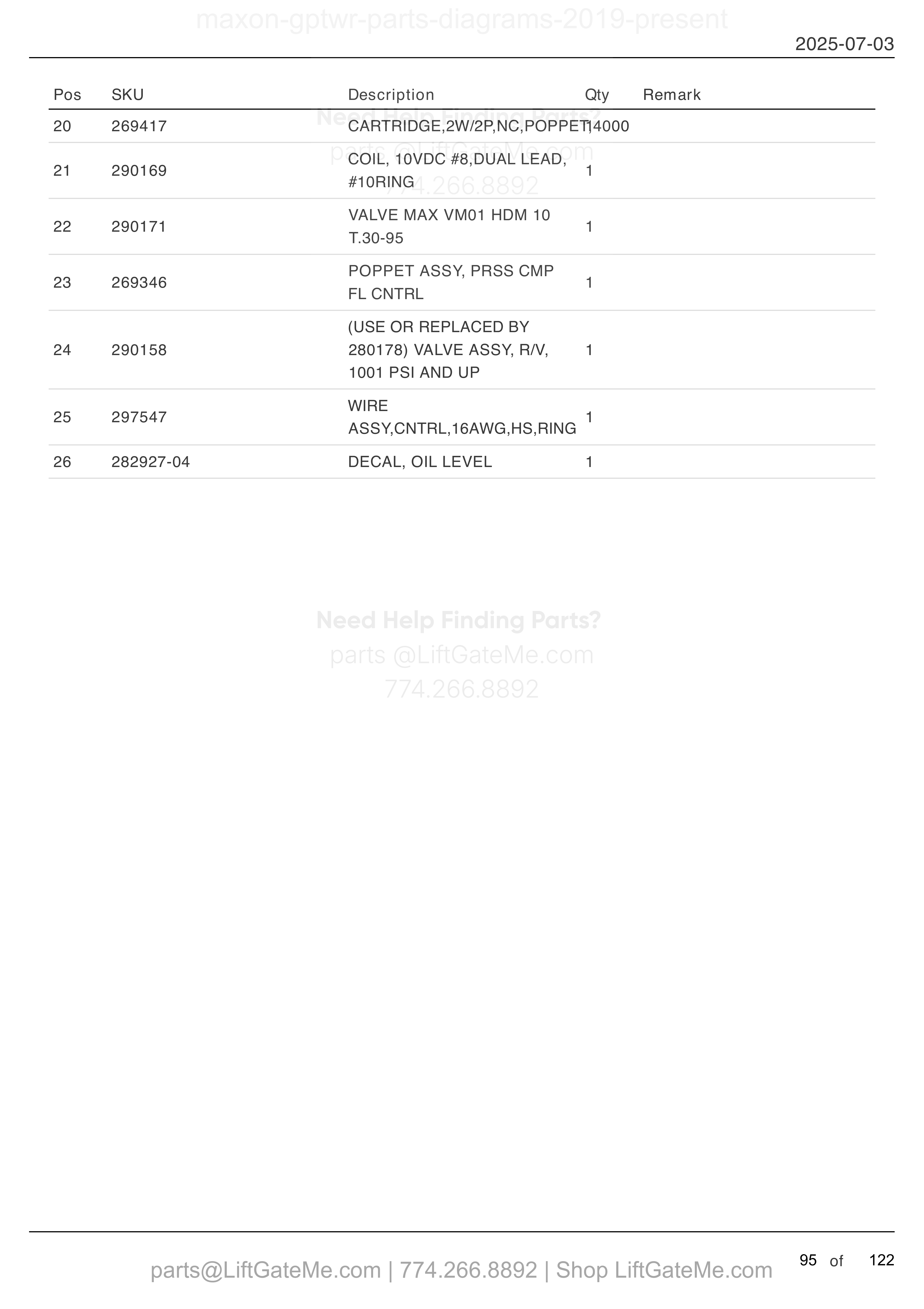 12 VDC POWER UNIT (FOR SINGLE PUMP) (continued) parts table