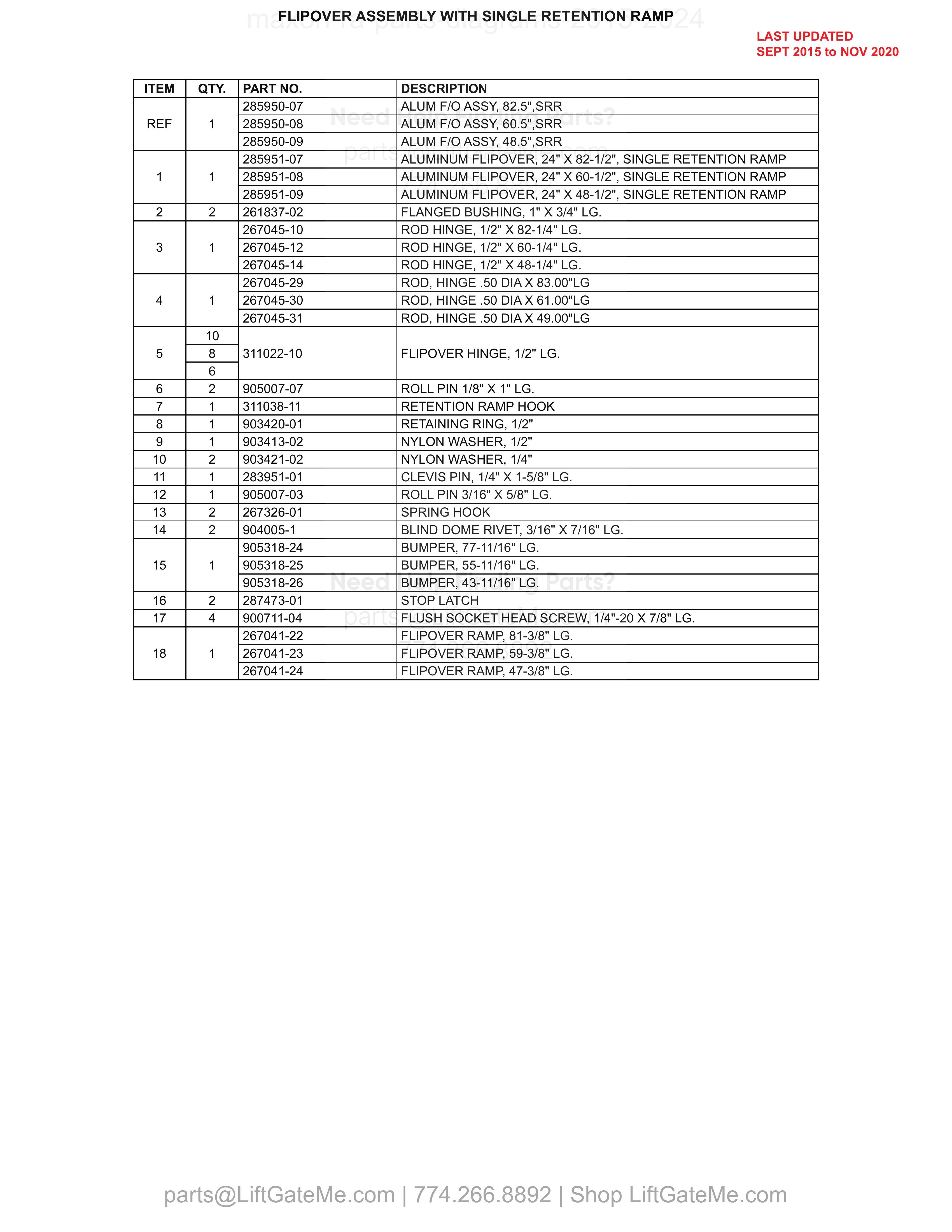 FLIPOVER ASSEMBLY WITH SINGLE RETENTION RAMP parts table