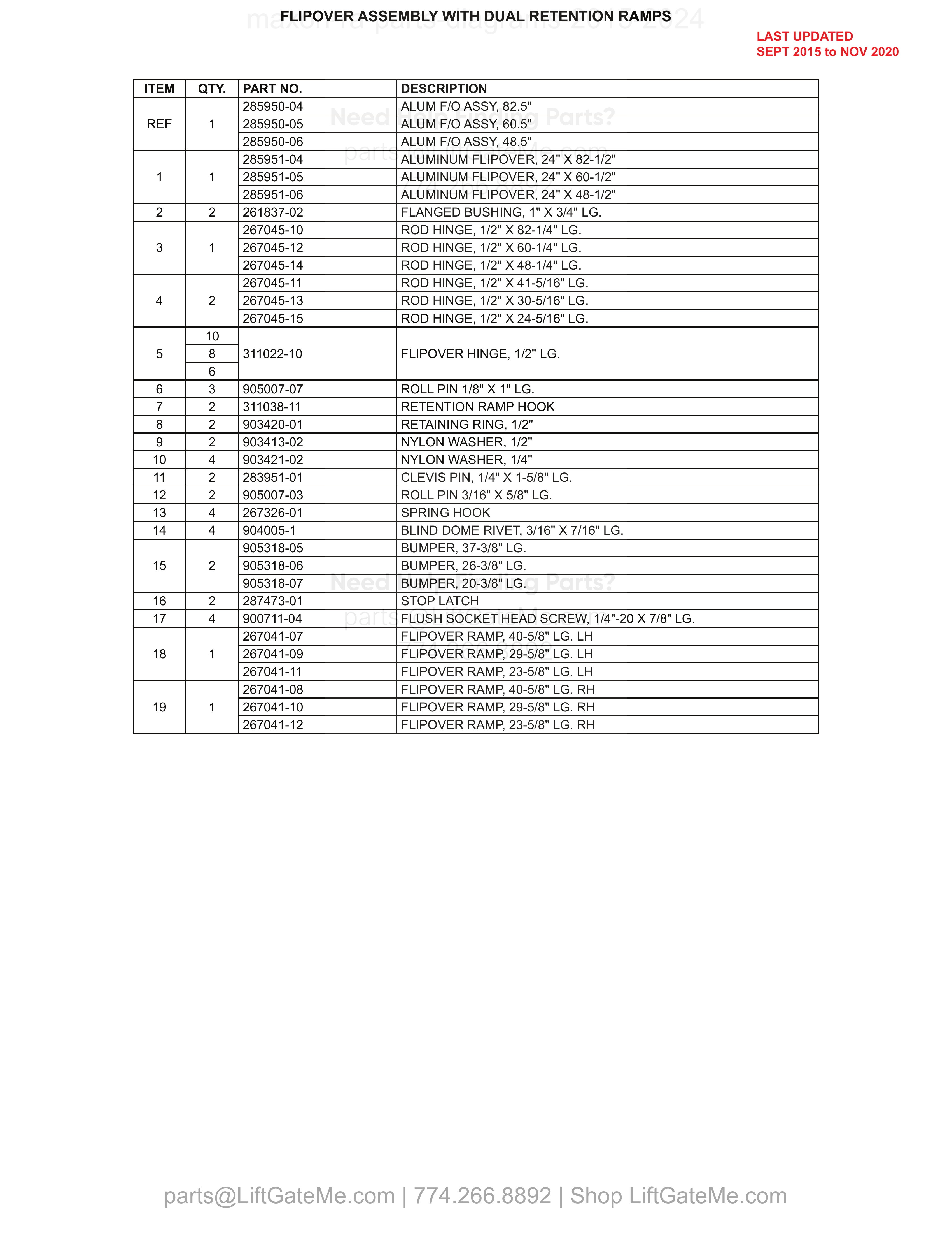 FLIPOVER ASSEMBLY WITH DUAL RETENTION RAMPS parts table