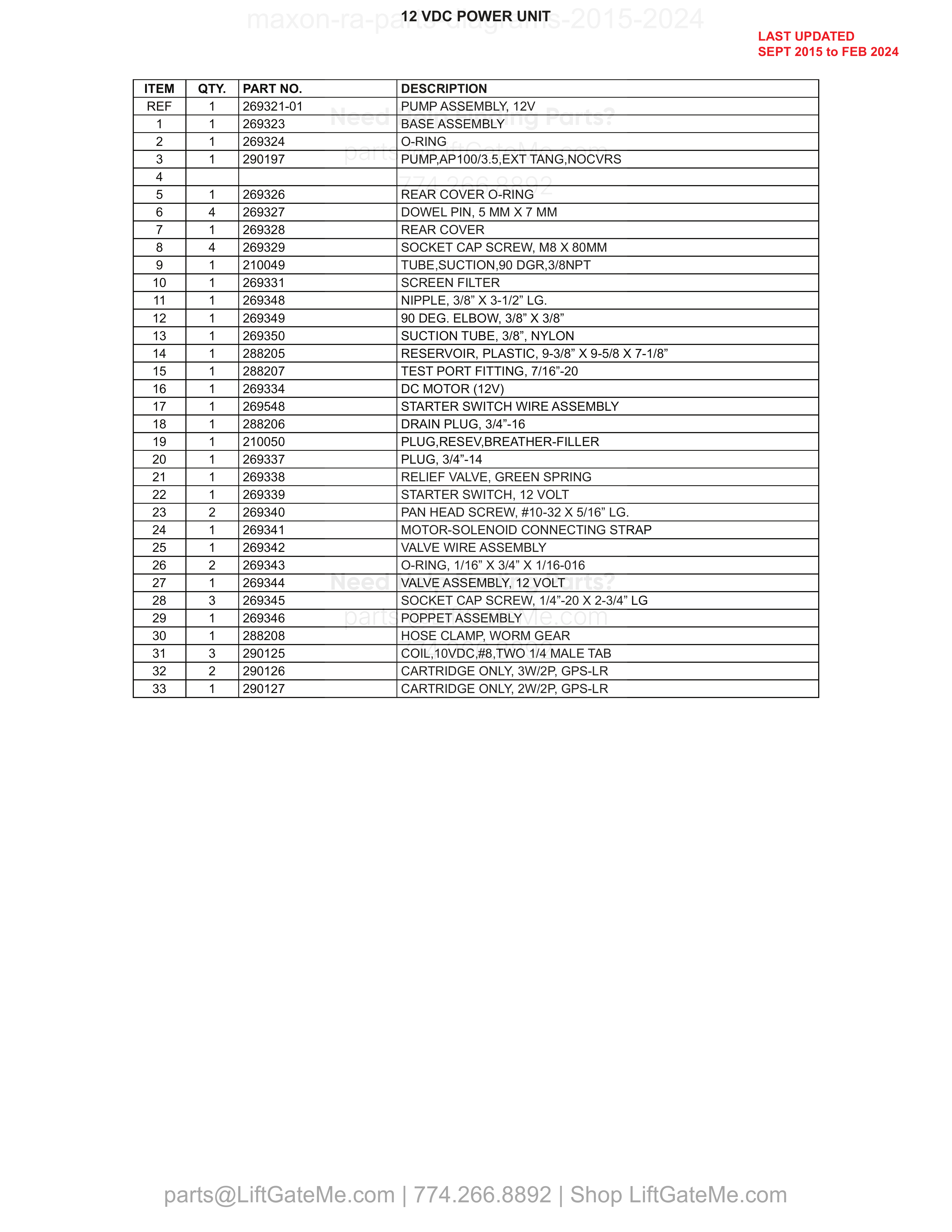 12 VDC Power Unit parts table