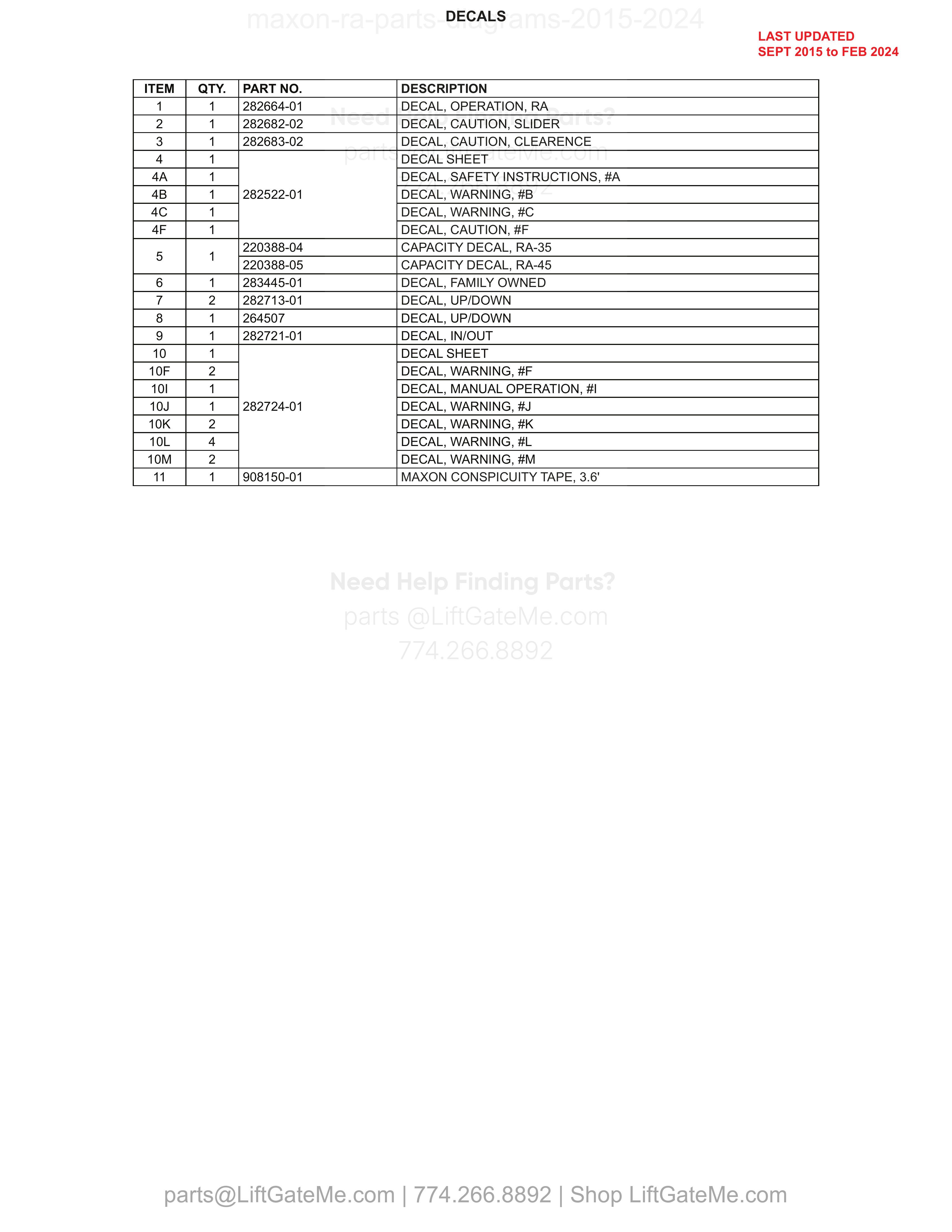 DECALS parts table