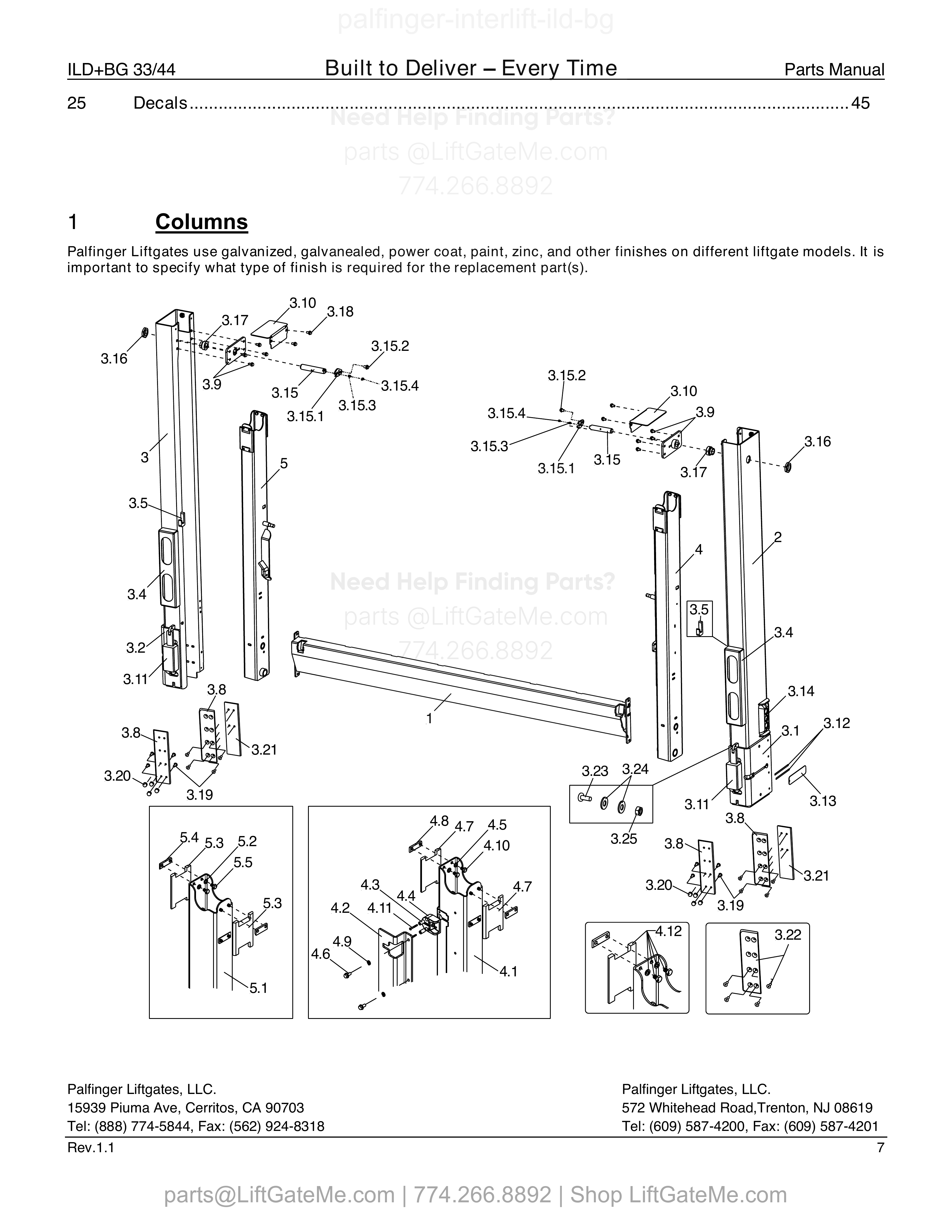 Columns diagram