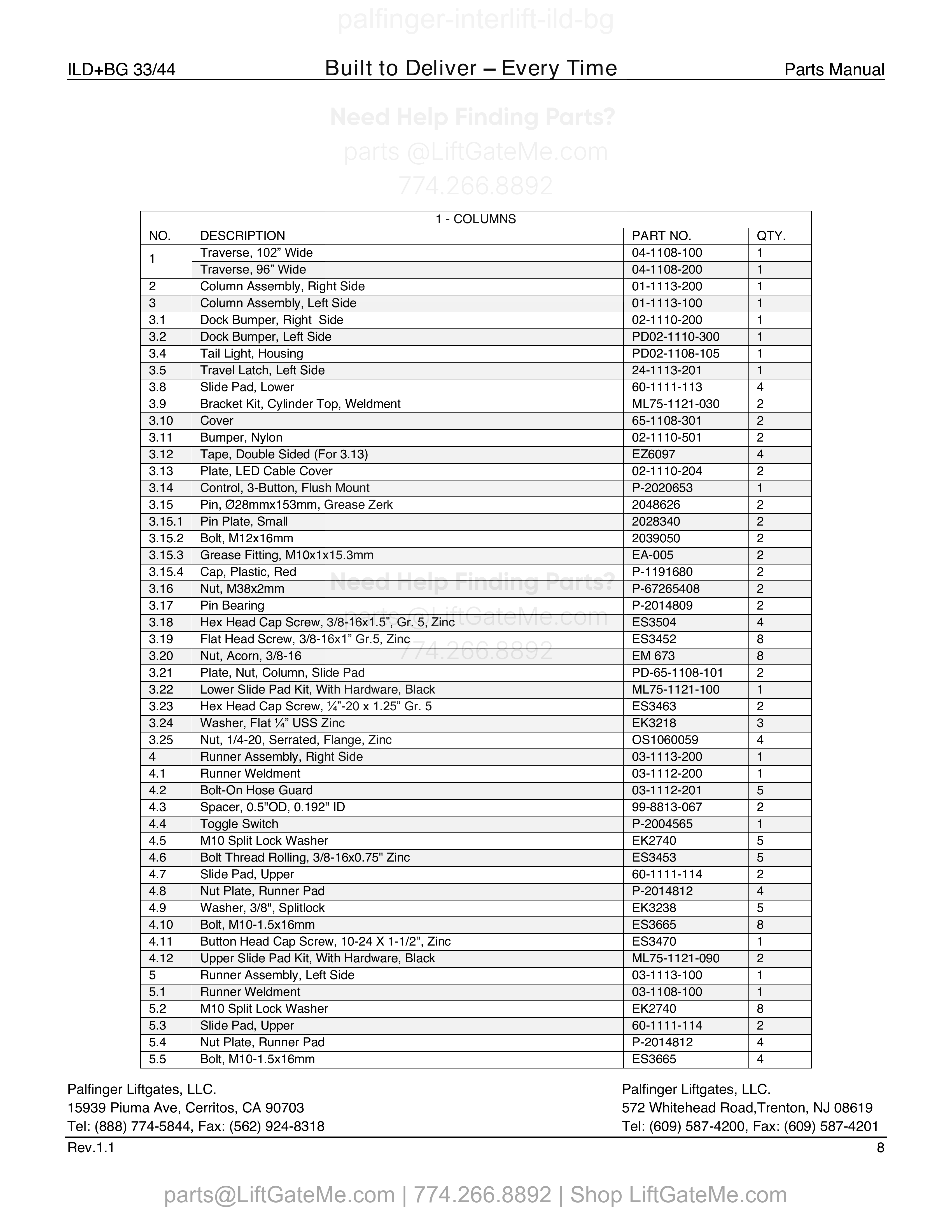 Columns parts table