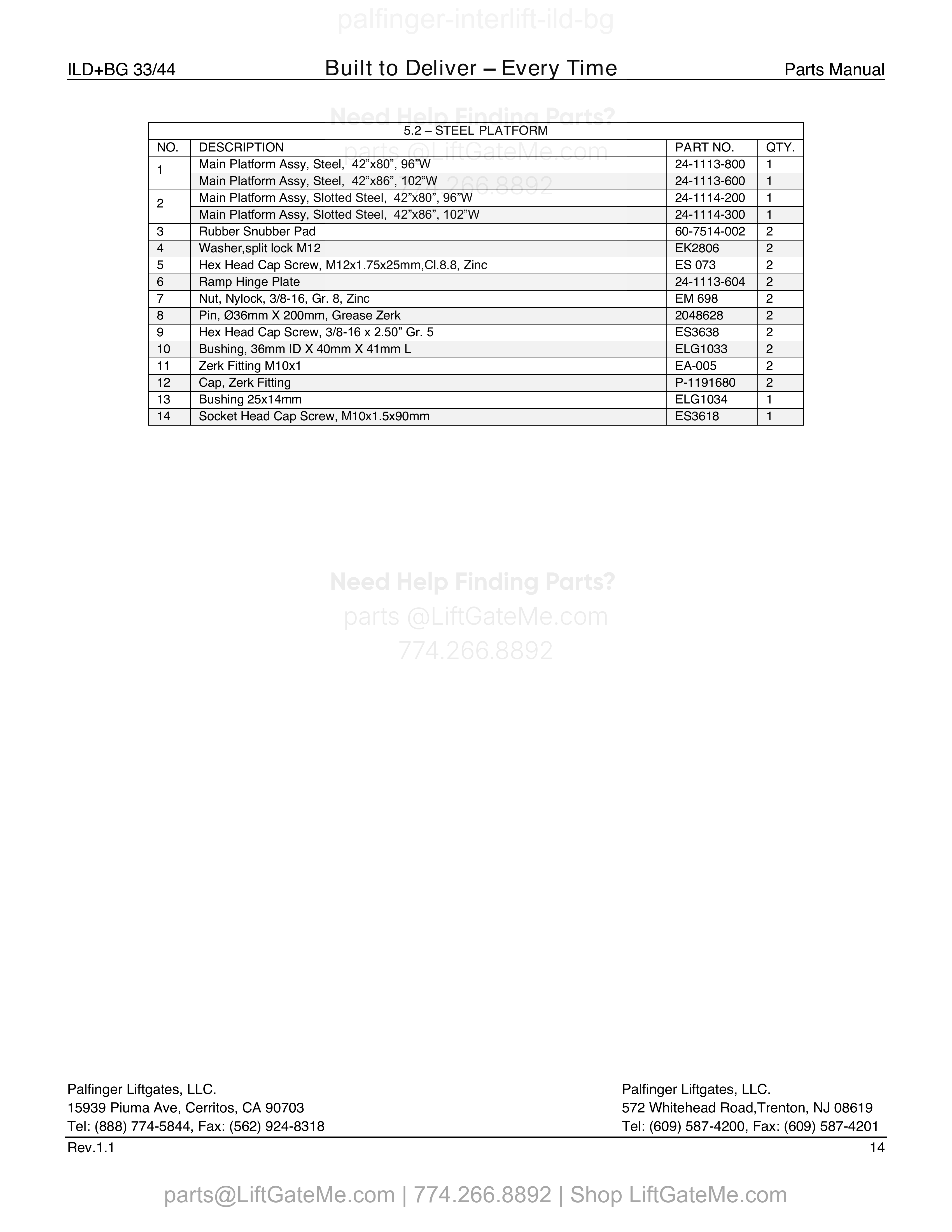5.2 Steel Platforms parts table