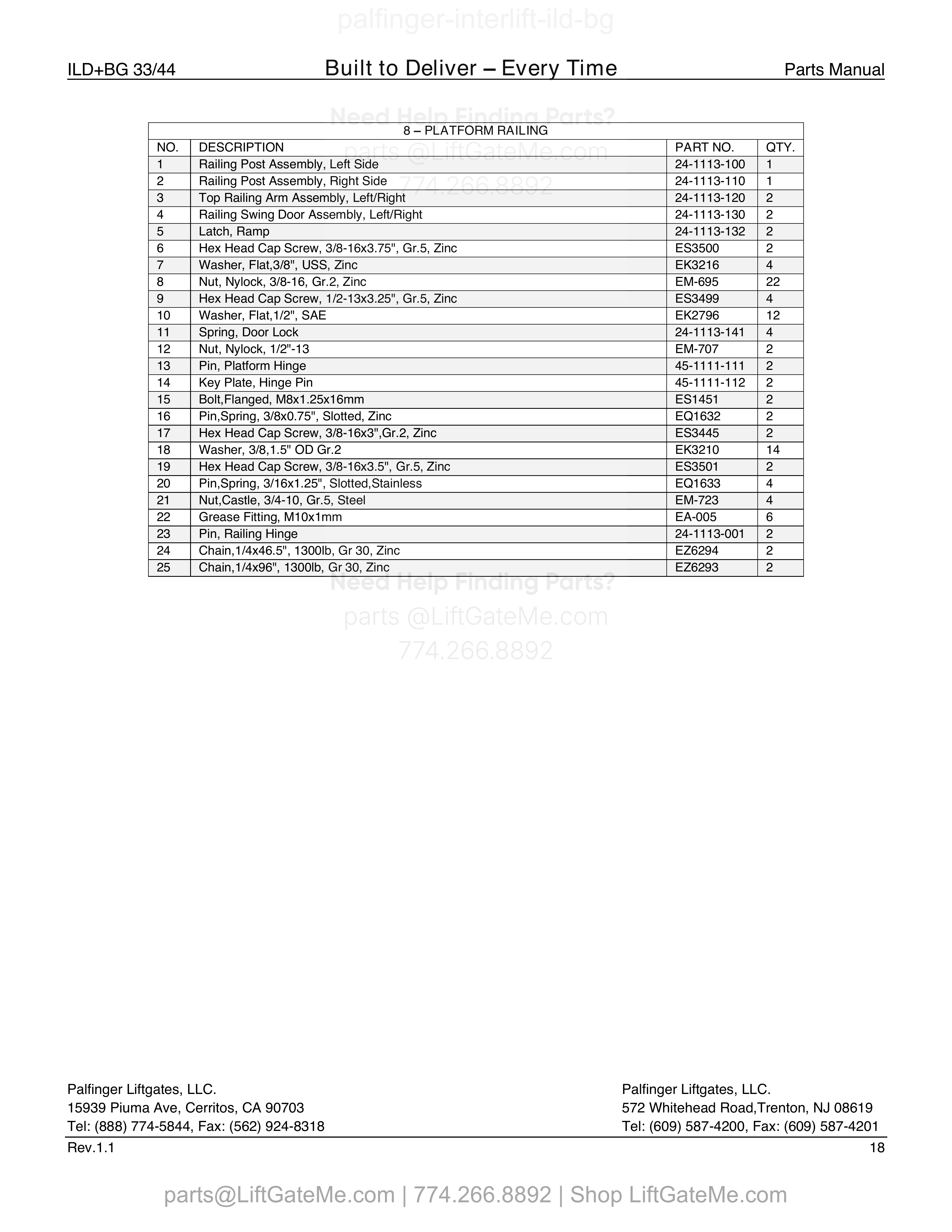 8 – Platform Railing parts table