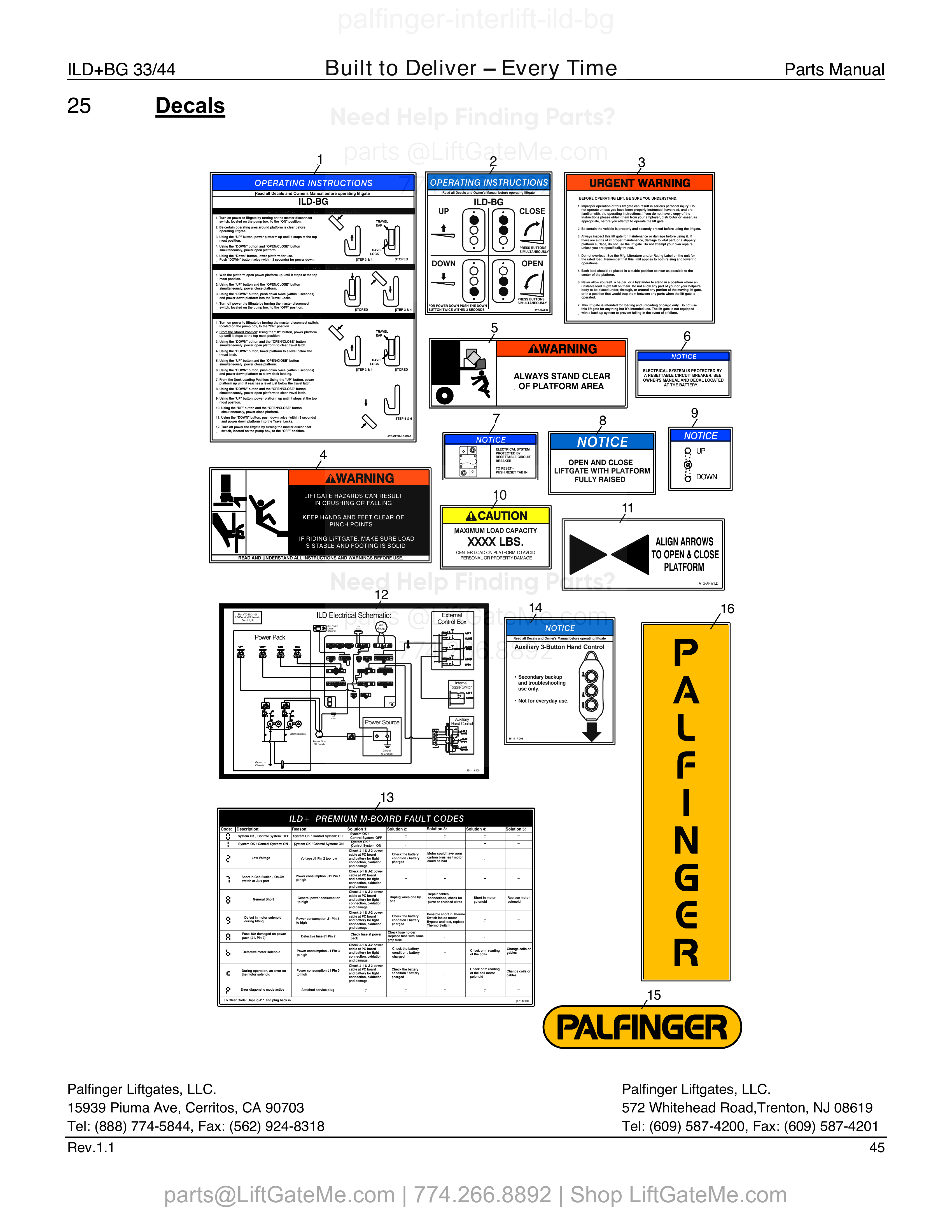 Decals diagram