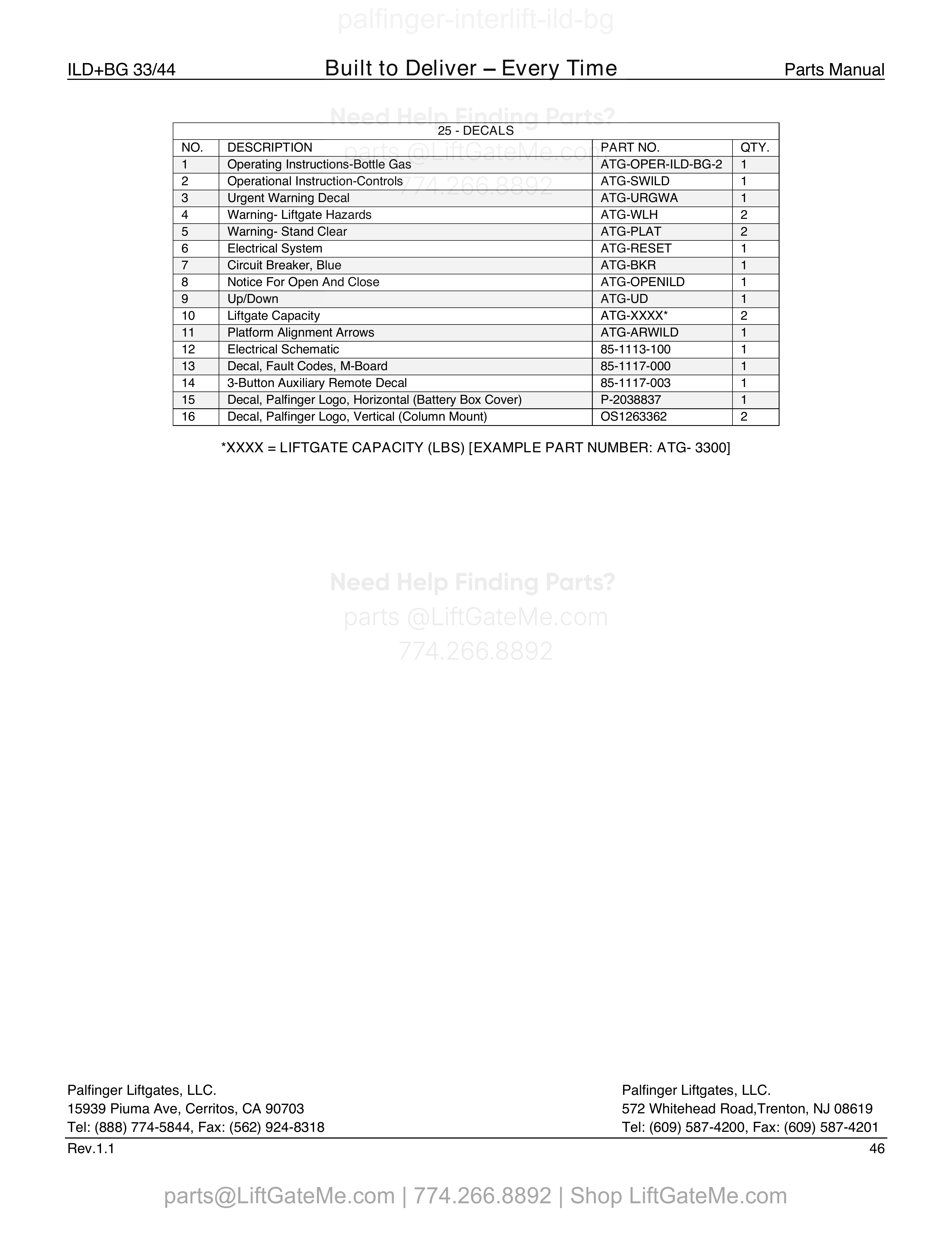 Decals parts table