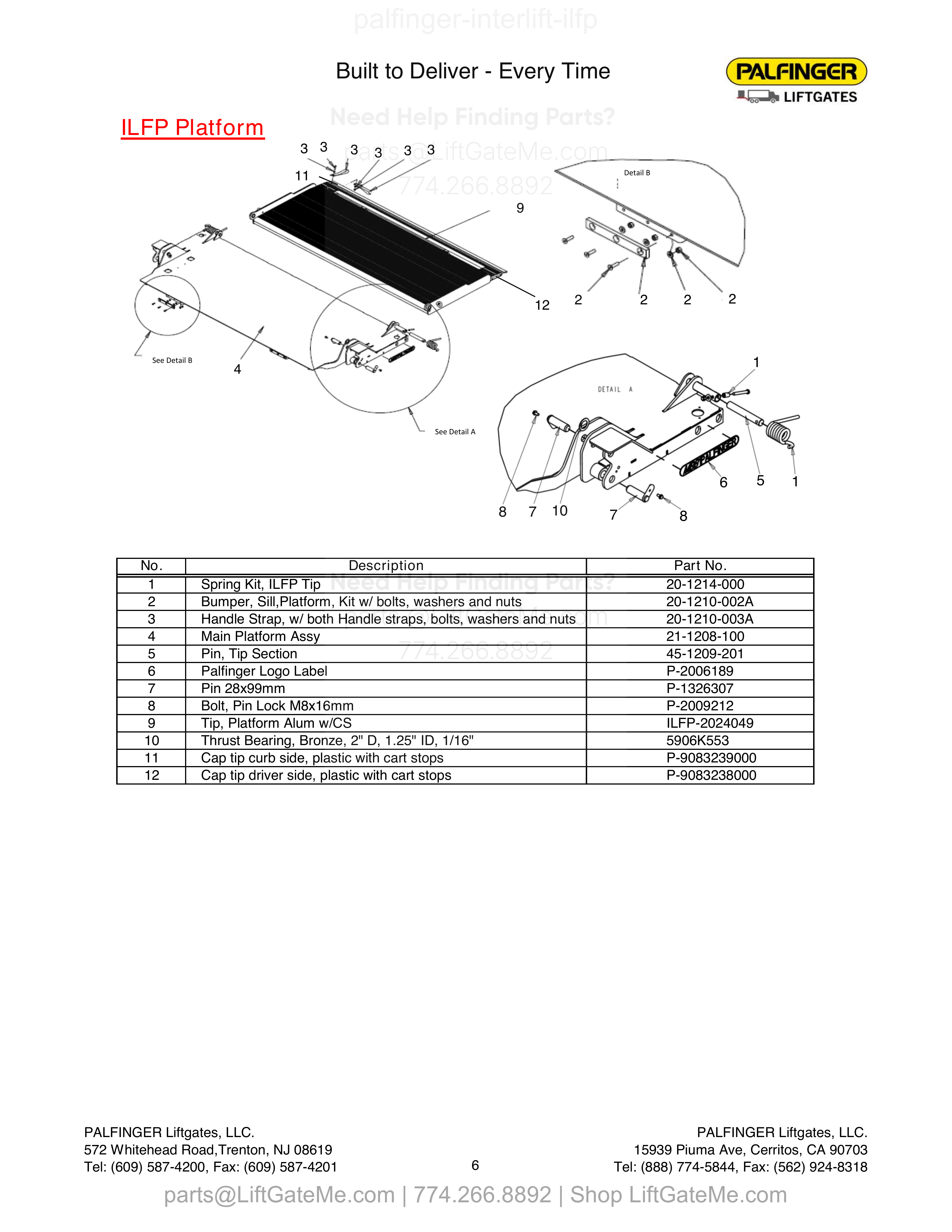 ILFP Platform diagram