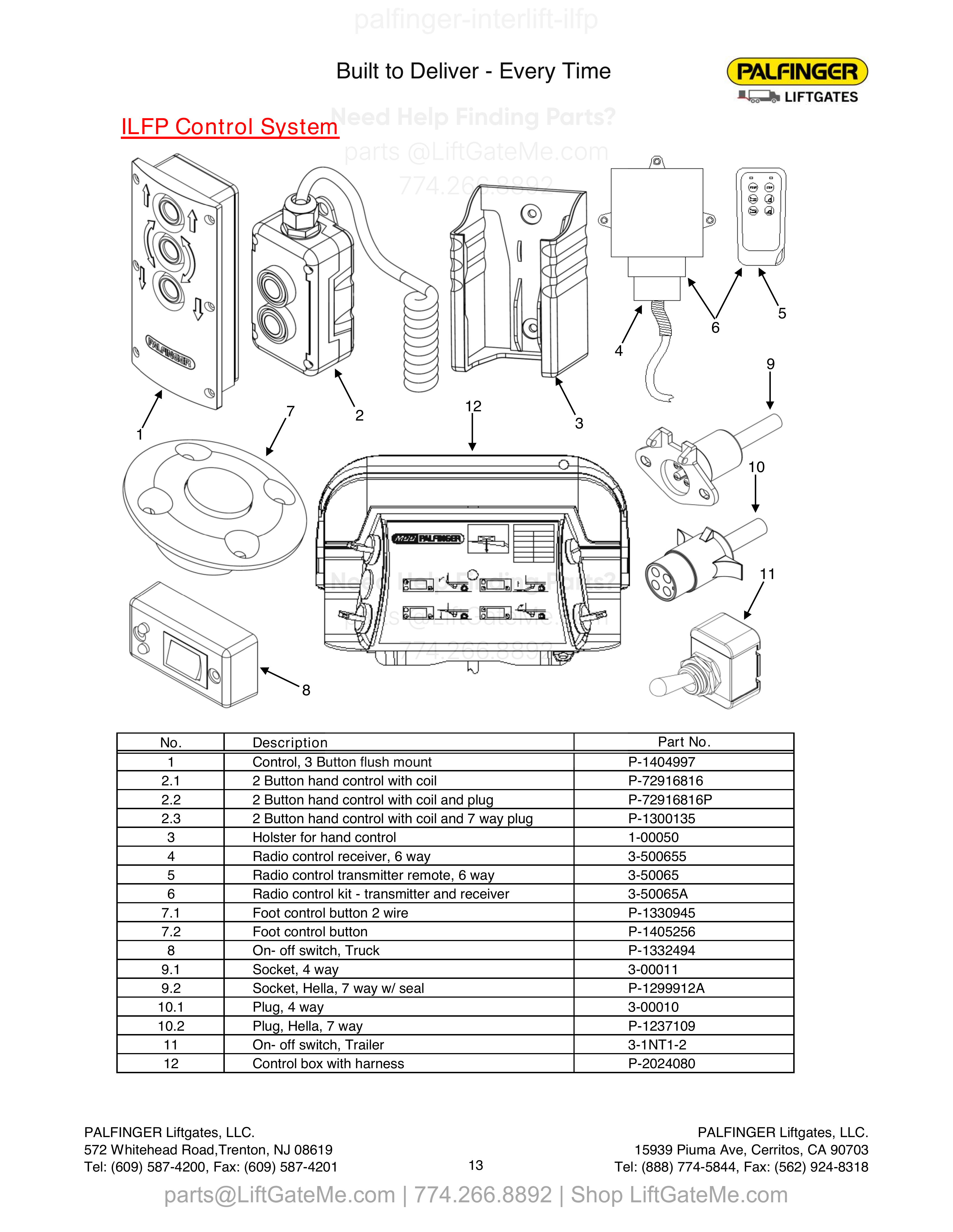 ILFP Control System diagram