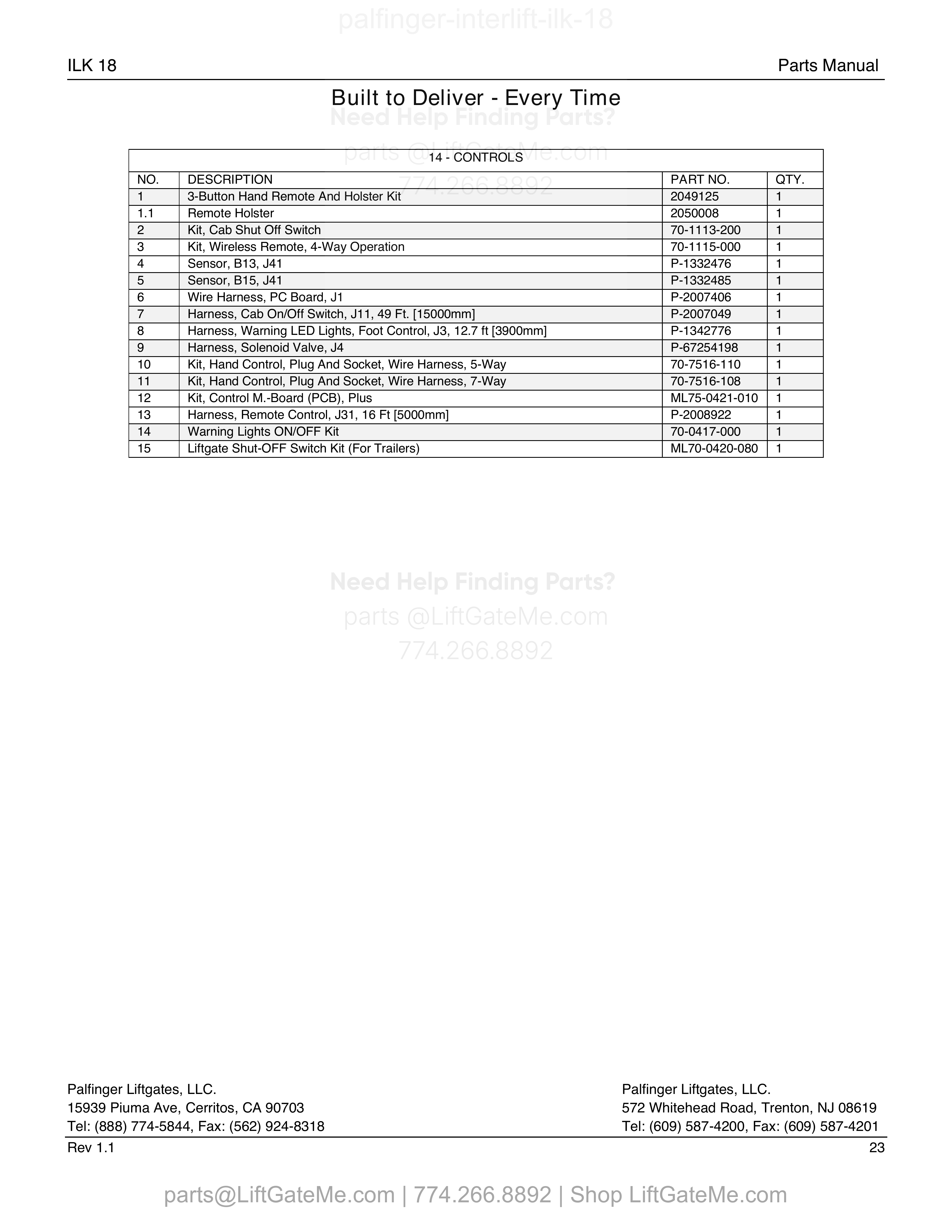 Controls parts table