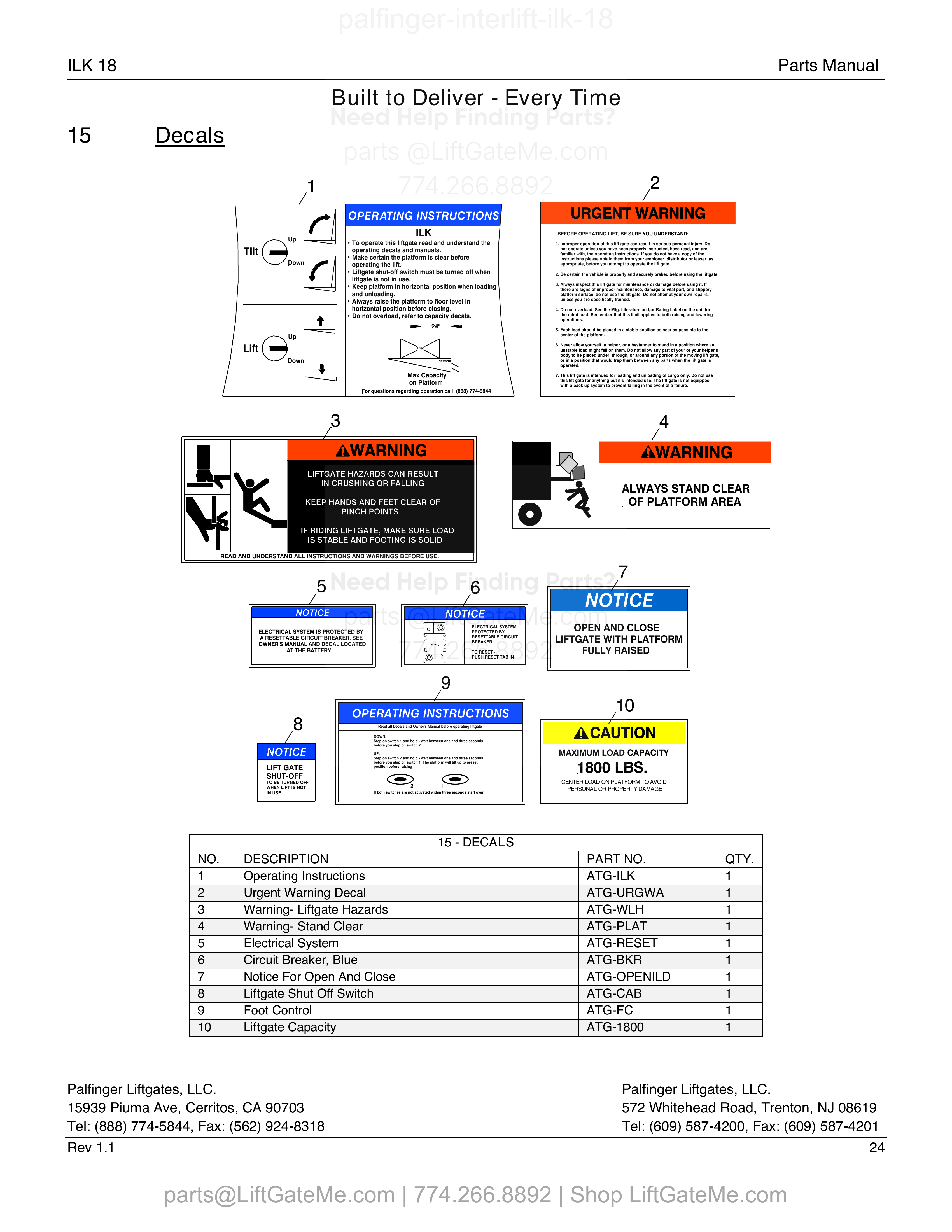 Decals diagram