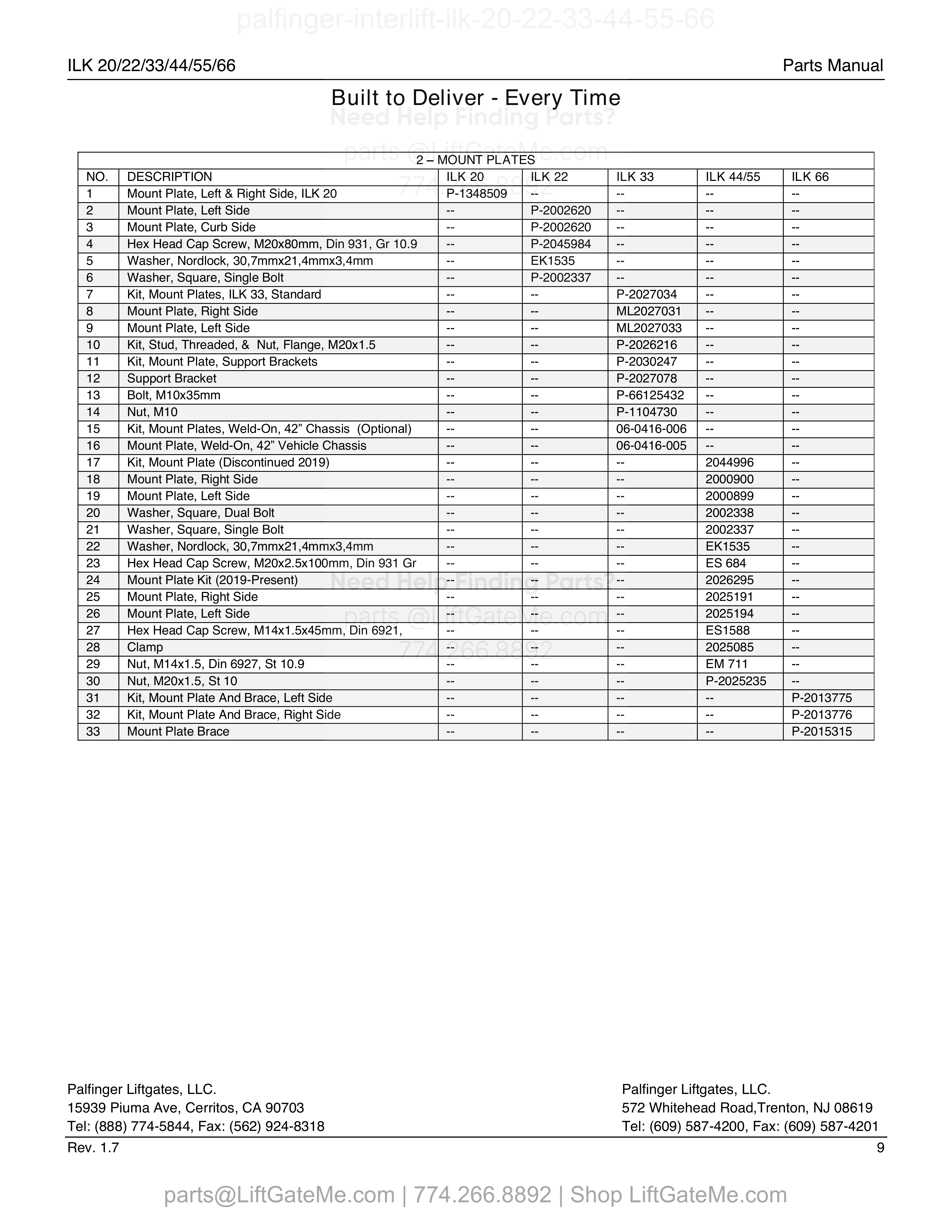 Mount Plates parts table