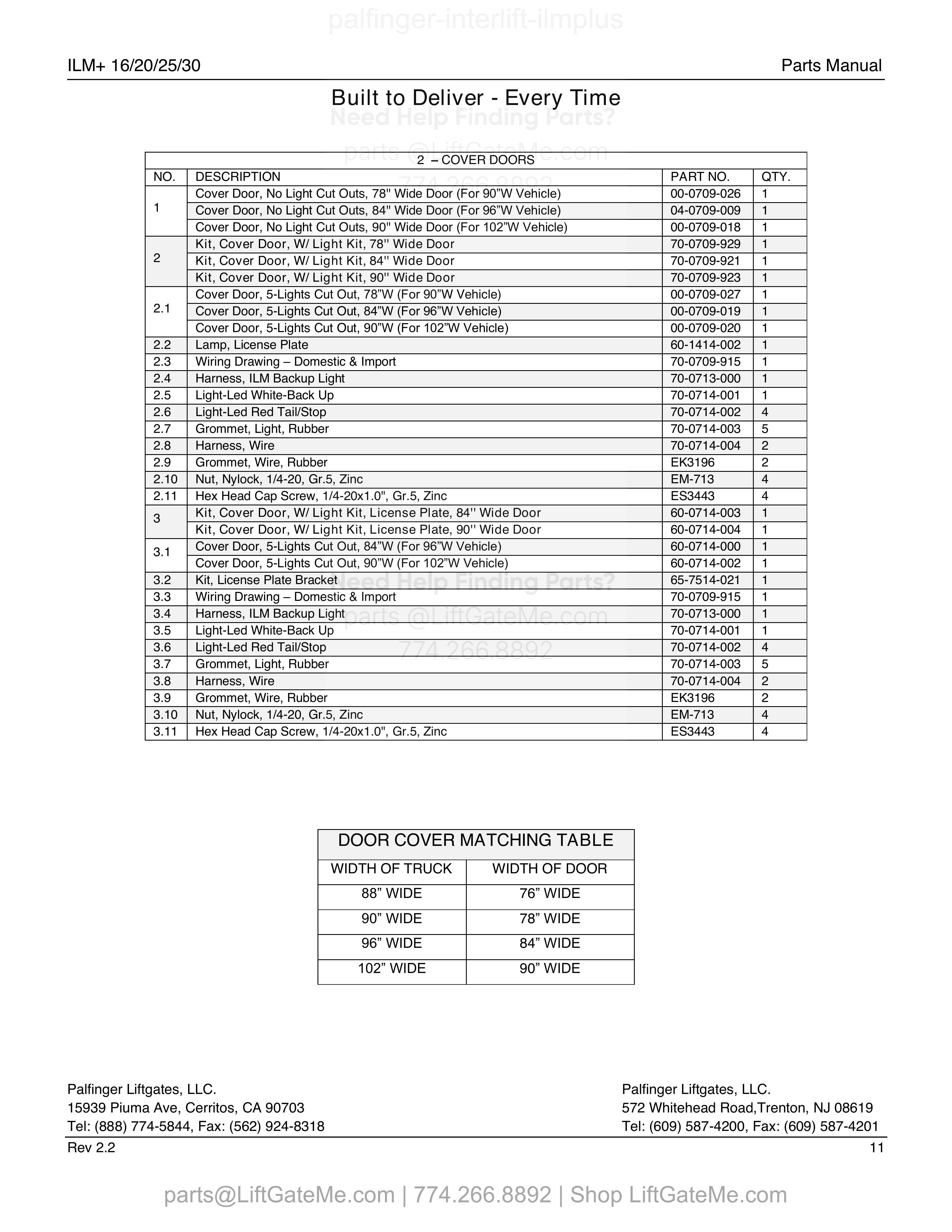 2 - Cover Doors parts table